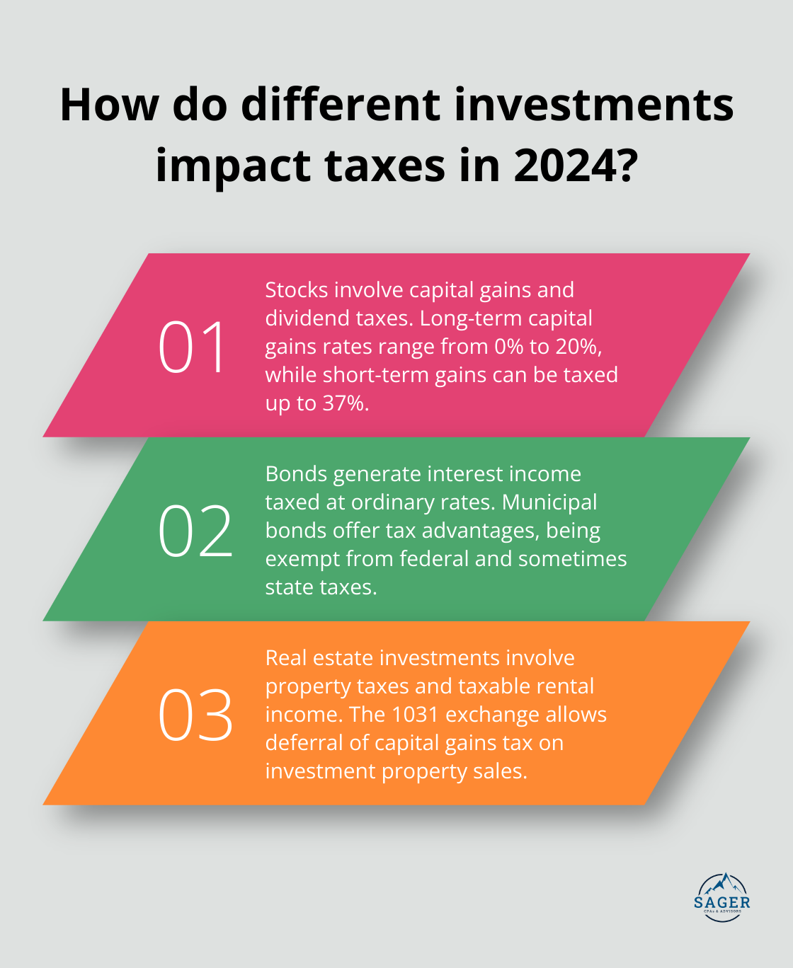 Fact - How do different investments impact taxes in 2024?