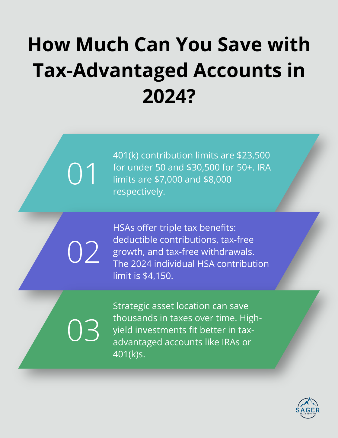 Fact - How Much Can You Save with Tax-Advantaged Accounts in 2024?