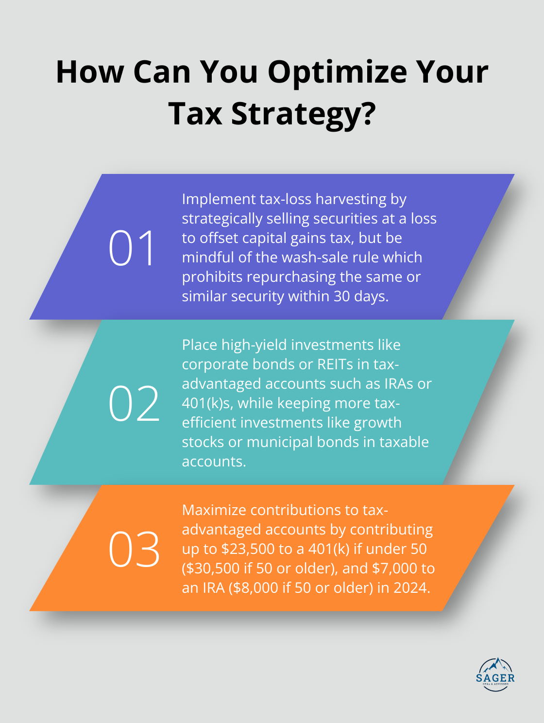 Fact - How Can You Optimize Your Tax Strategy?