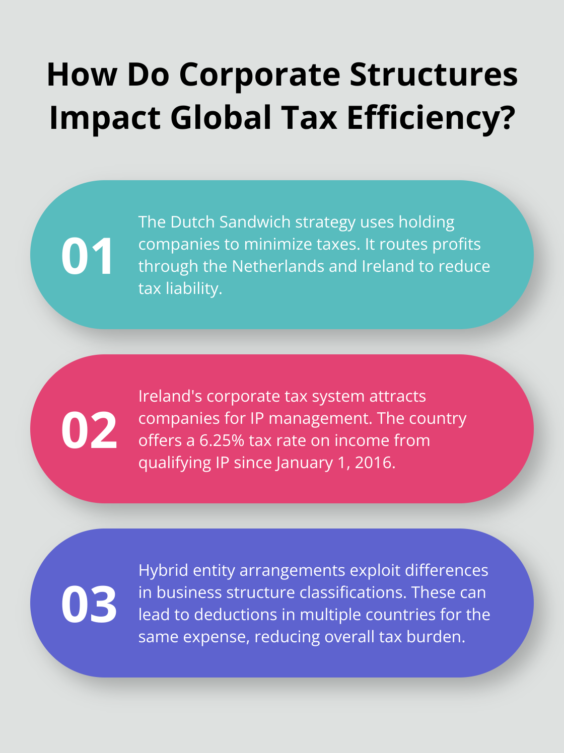 Fact - How Do Corporate Structures Impact Global Tax Efficiency?