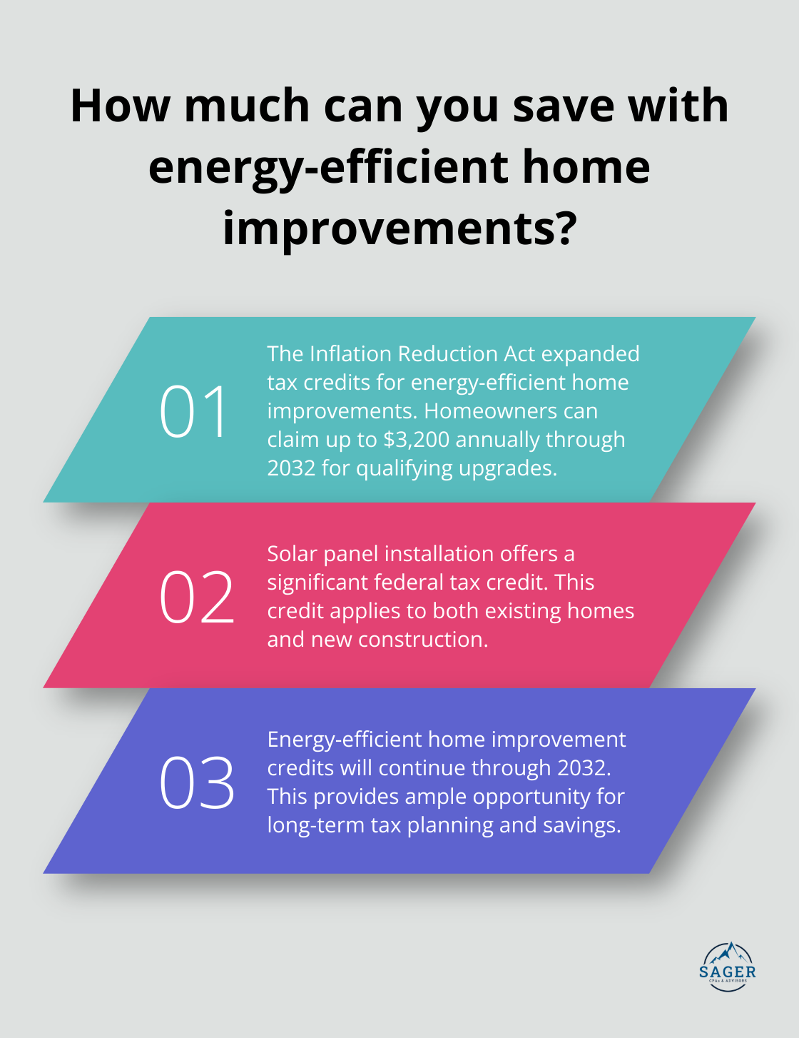 Infographic: How much can you save with energy-efficient home improvements? - tax planning strategies 2024