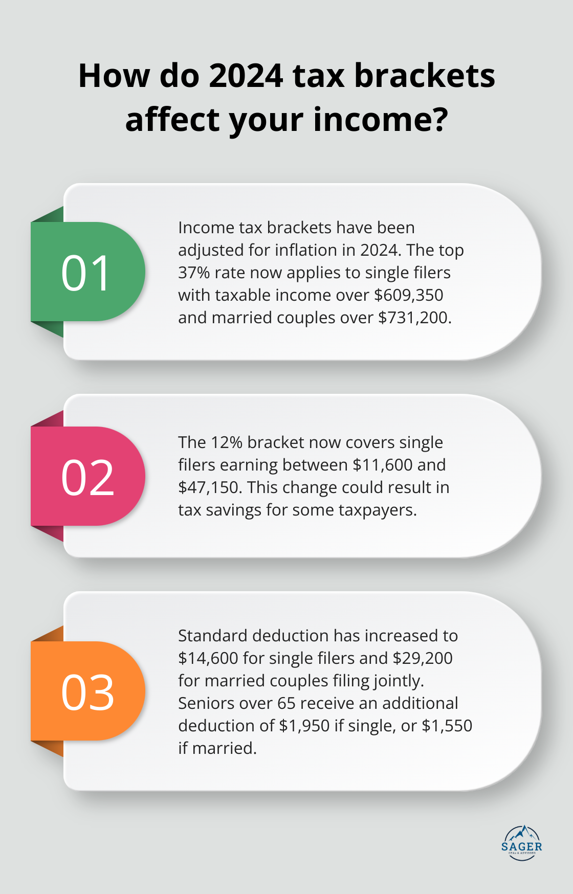 Infographic: How do 2024 tax brackets affect your income? - 2024 tax planning tables