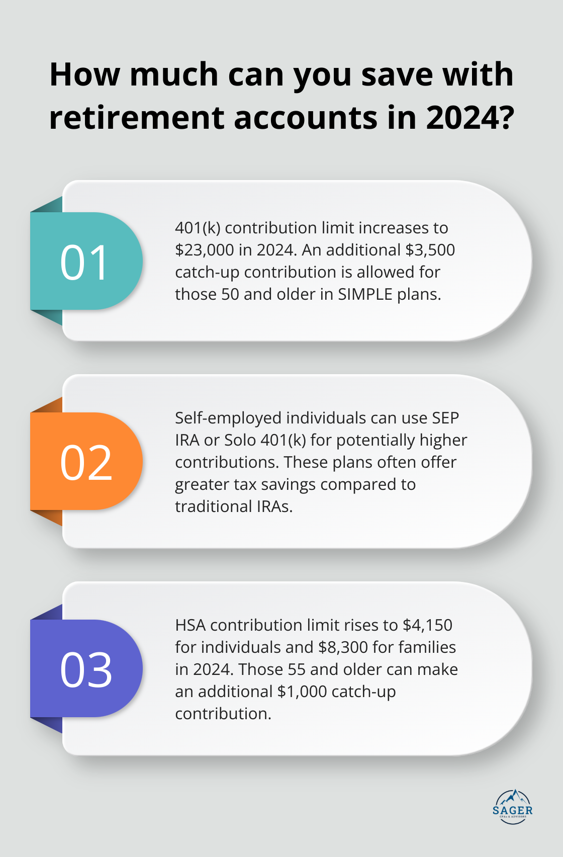 Infographic: How much can you save with retirement accounts in 2024?