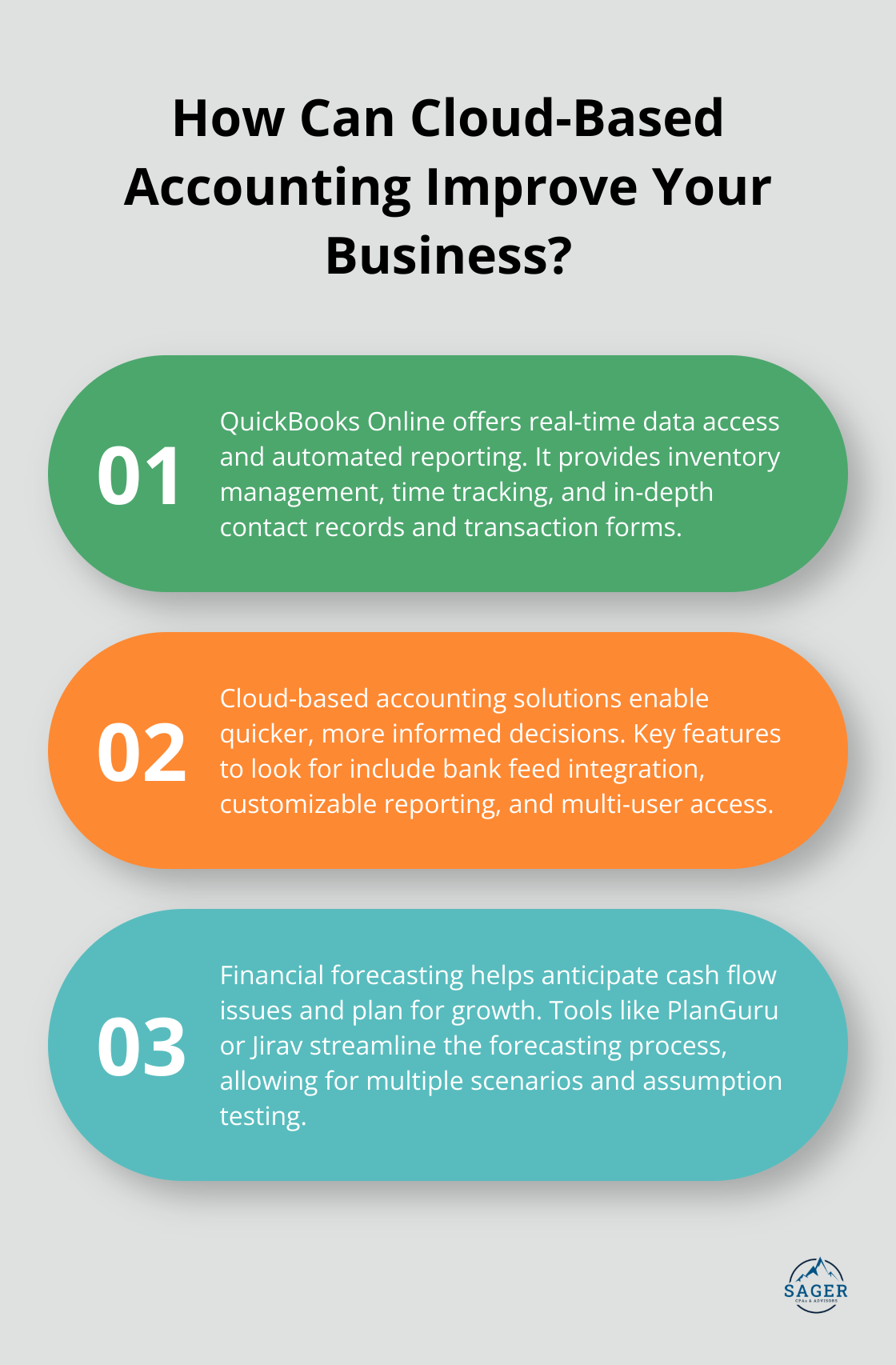 Infographic: How does financial clarity impact business success? - clarity financial management