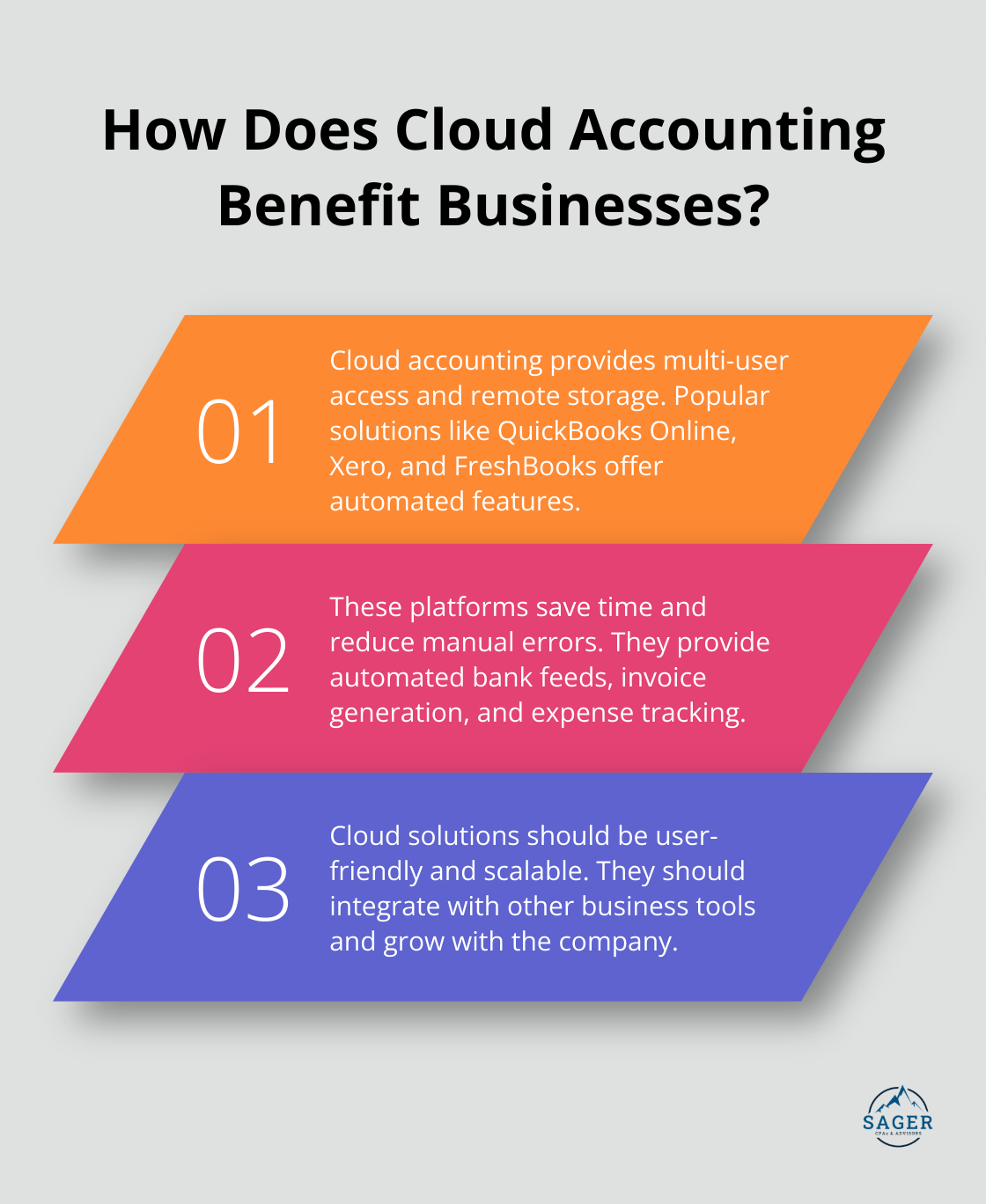 Infographic: Are Small Businesses Struggling with Finance?