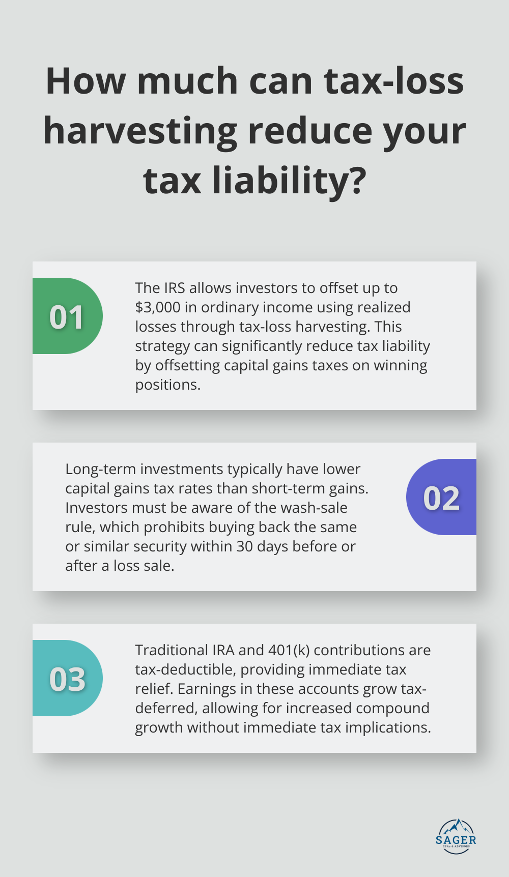 Infographic: How much can tax-loss harvesting reduce your tax liability?