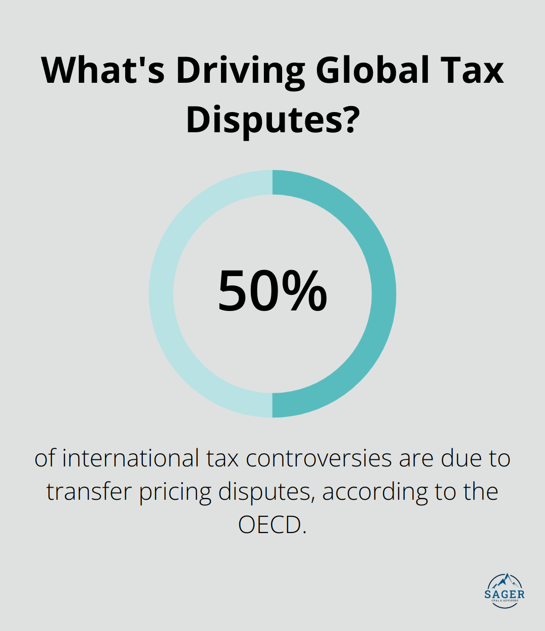 Infographic: What's Driving Global Tax Disputes?