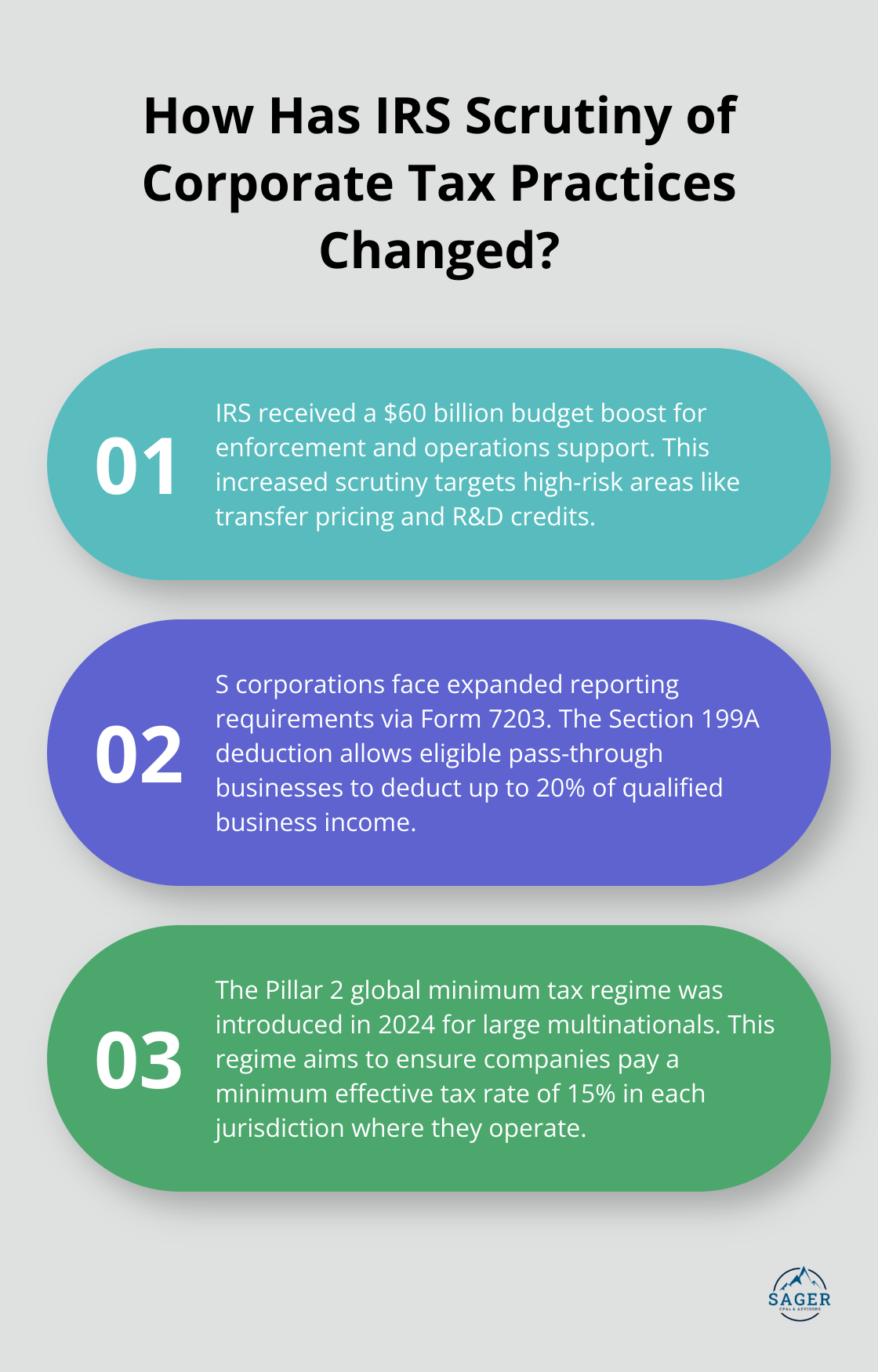 Infographic: How Has IRS Scrutiny of Corporate Tax Practices Changed? - strategic reactions in corporate tax planning