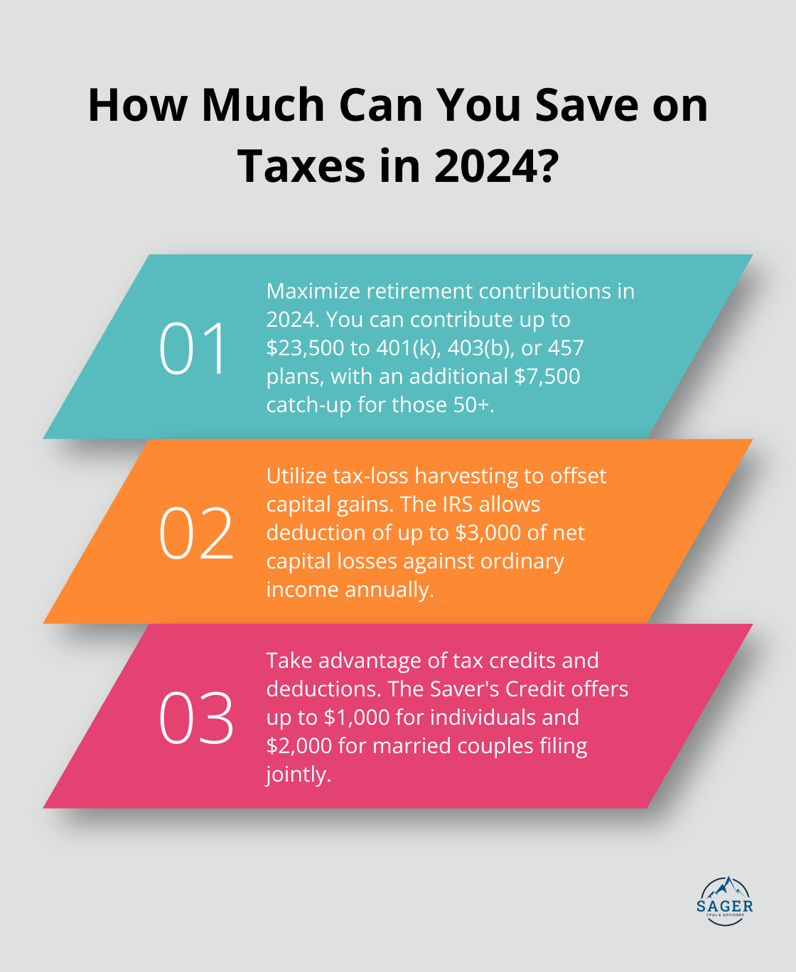 Infographic: How Much Can You Save on Taxes in 2024?