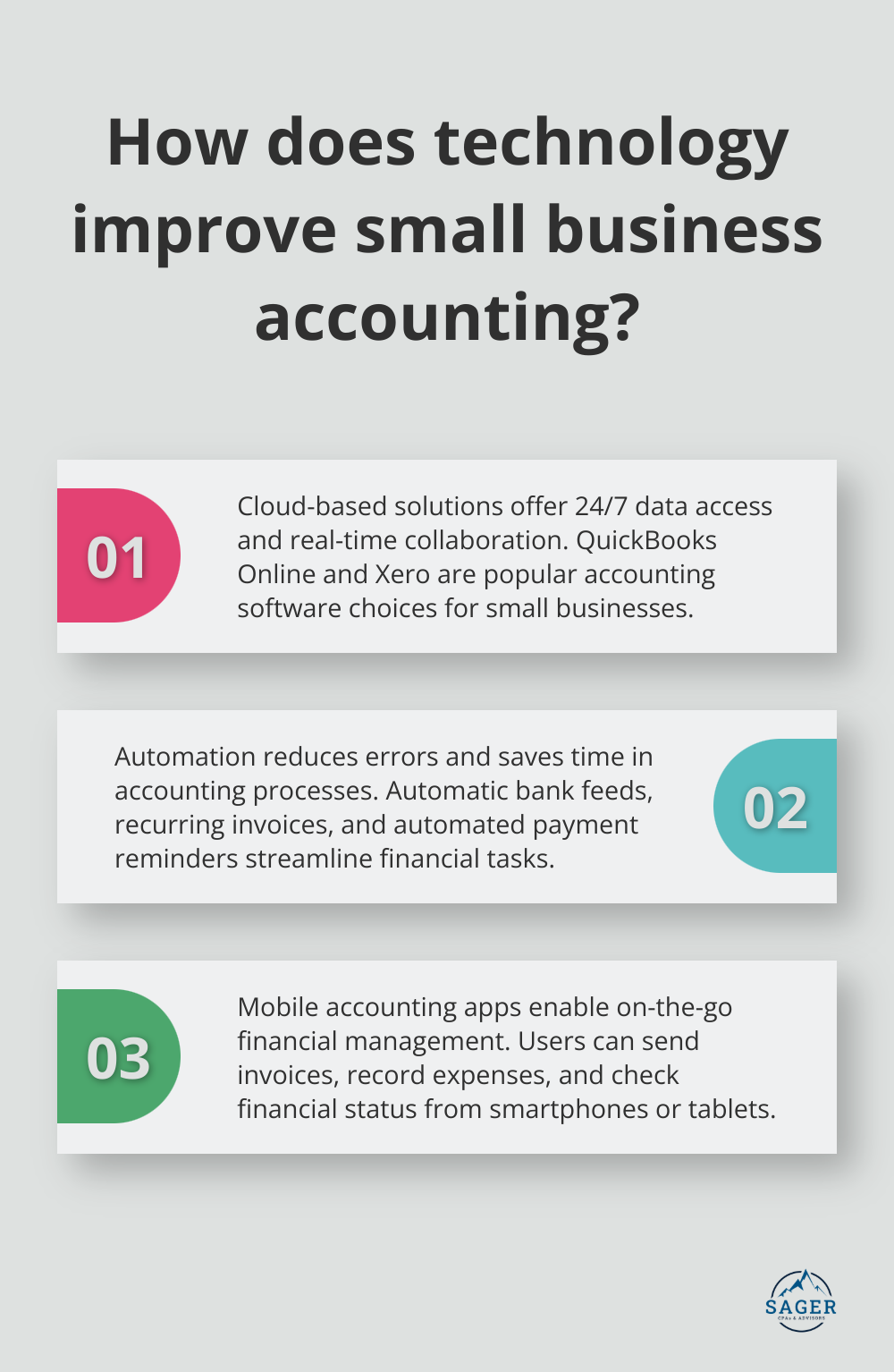 Infographic: How does technology improve small business accounting?