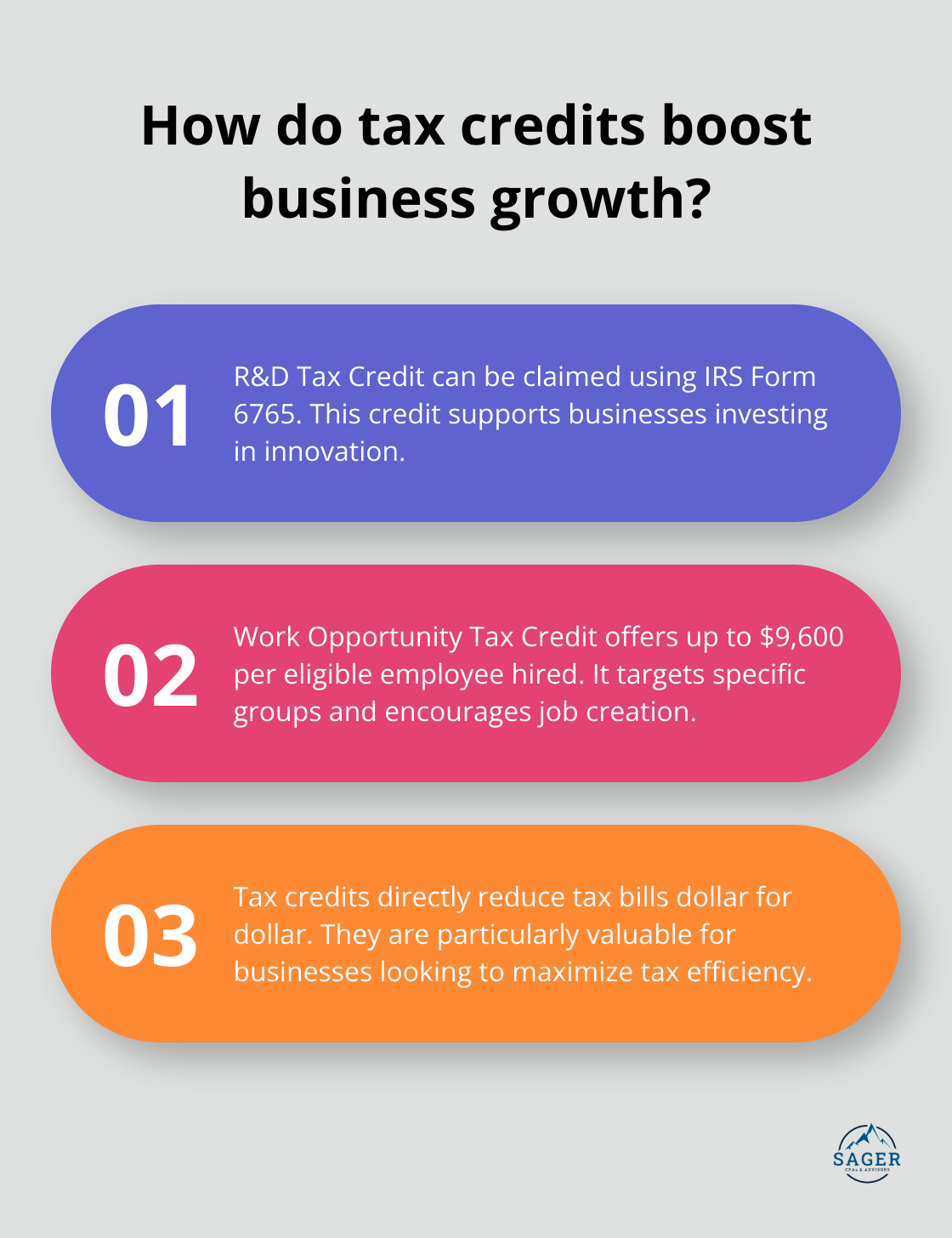 Infographic: How do tax credits boost business growth? - financial strategies business