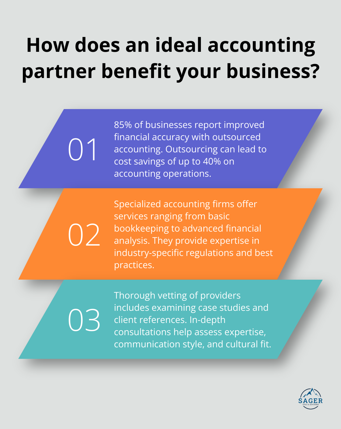 Infographic: How does an ideal accounting partner benefit your business?