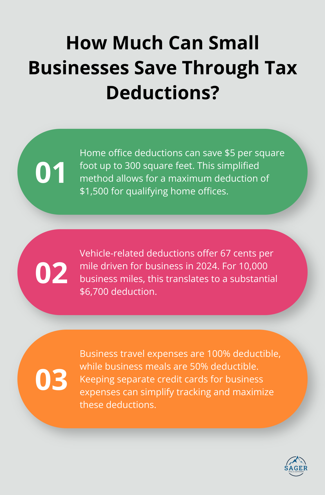 Infographic: How Much Can Small Businesses Save Through Tax Deductions? - small business tax planning strategies