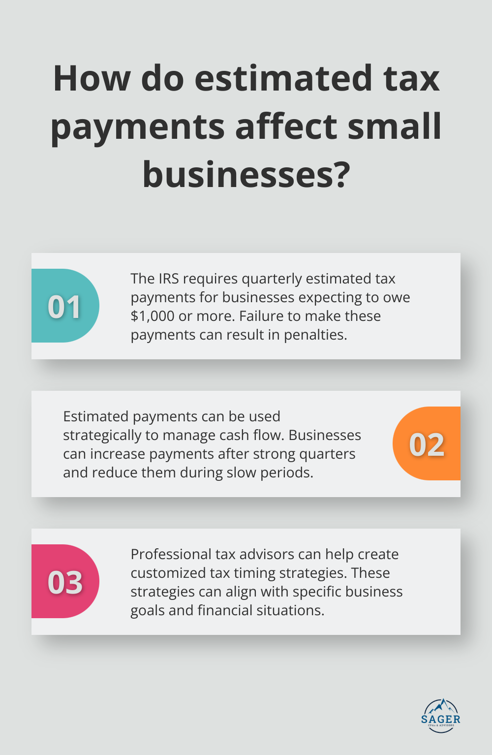 Infographic: How do estimated tax payments affect small businesses?