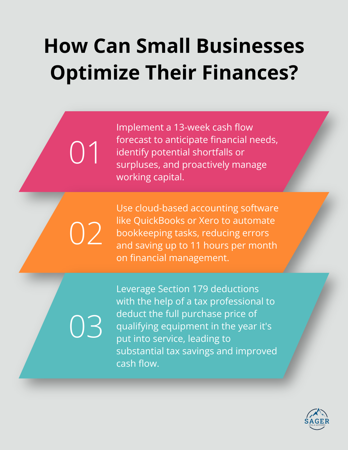 Infographic: How Can Small Businesses Optimize Their Finances?