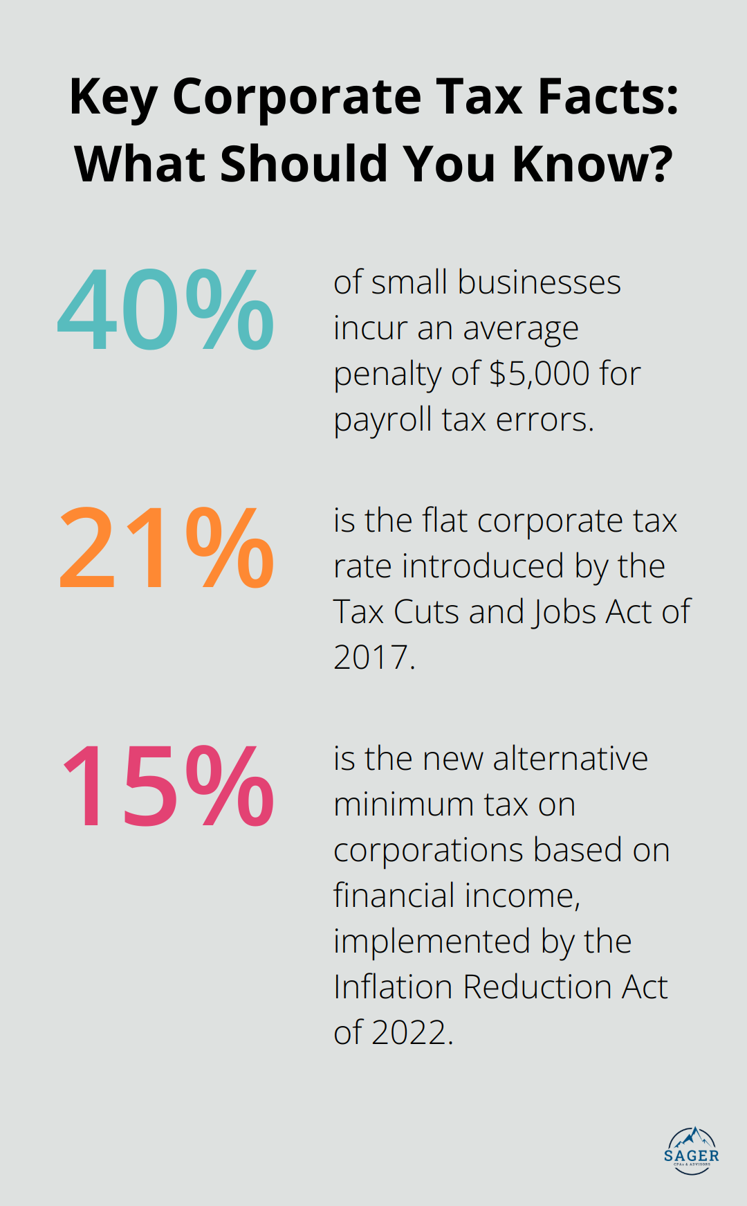 Infographic: Key Corporate Tax Facts: What Should You Know?