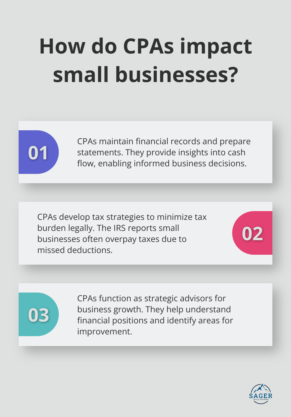 Infographic: How do CPAs impact small businesses? - cpa for small business