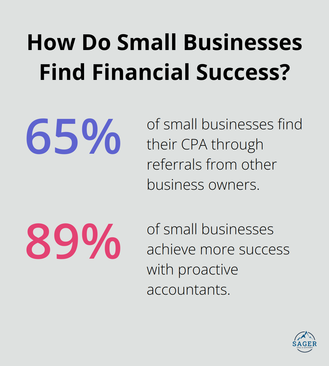 Infographic: How Do Small Businesses Find Financial Success?
