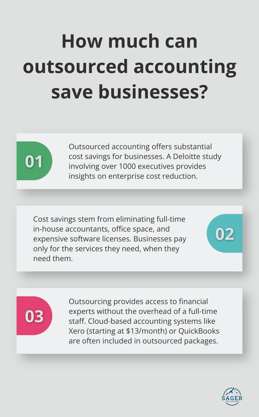 Infographic: How much can outsourced accounting save businesses? - outsourced accounting services for small business
