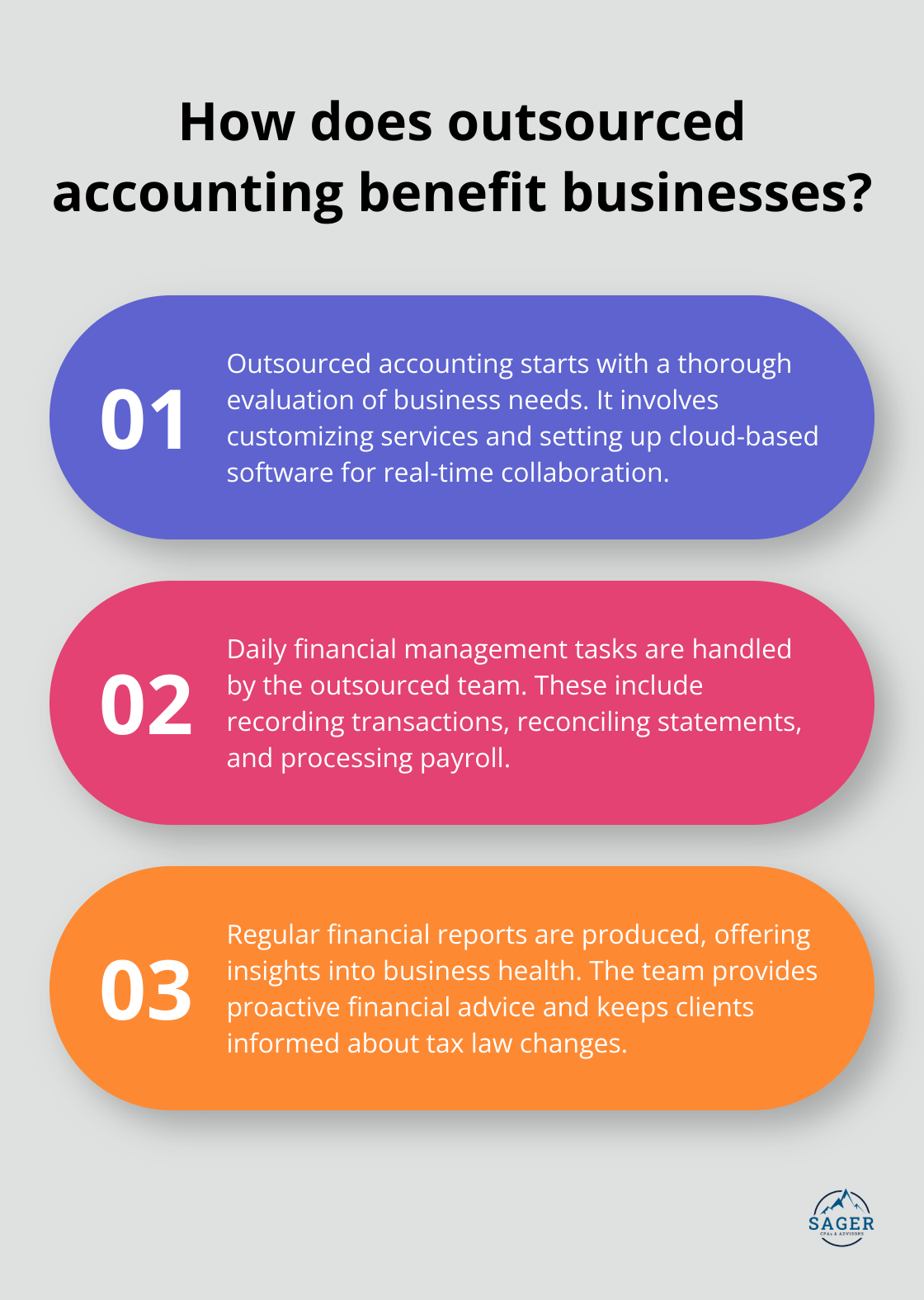 Infographic: How does outsourced accounting benefit businesses?