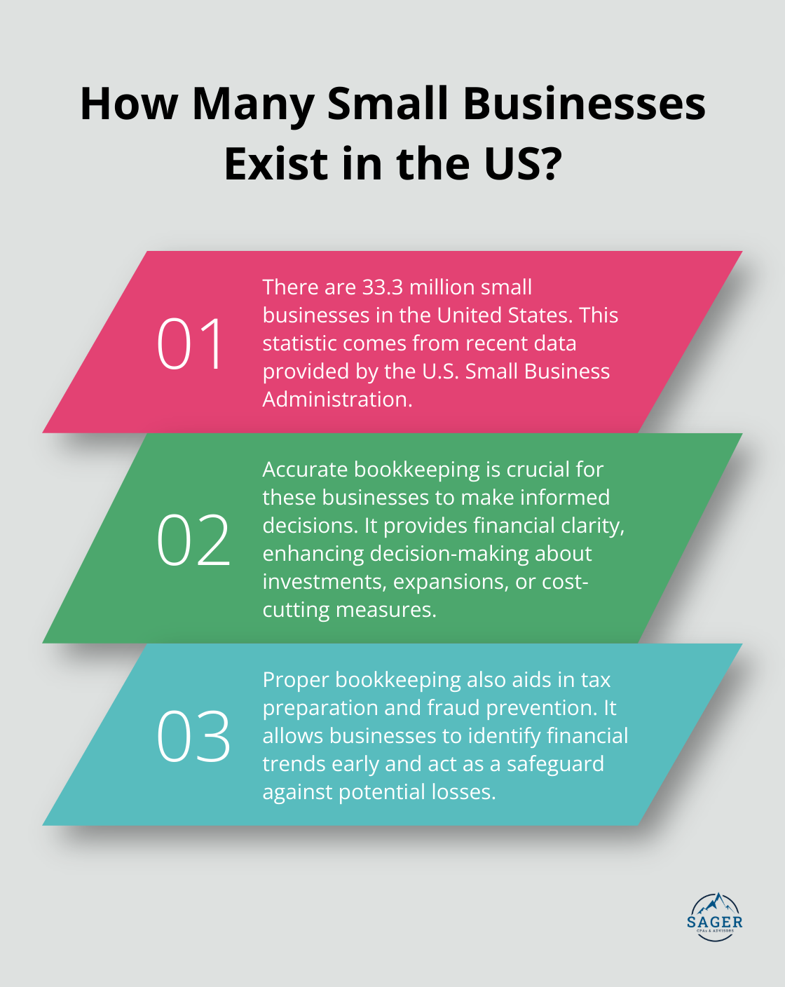 Infographic: How Many Small Businesses Exist in the US? - accounting for a business