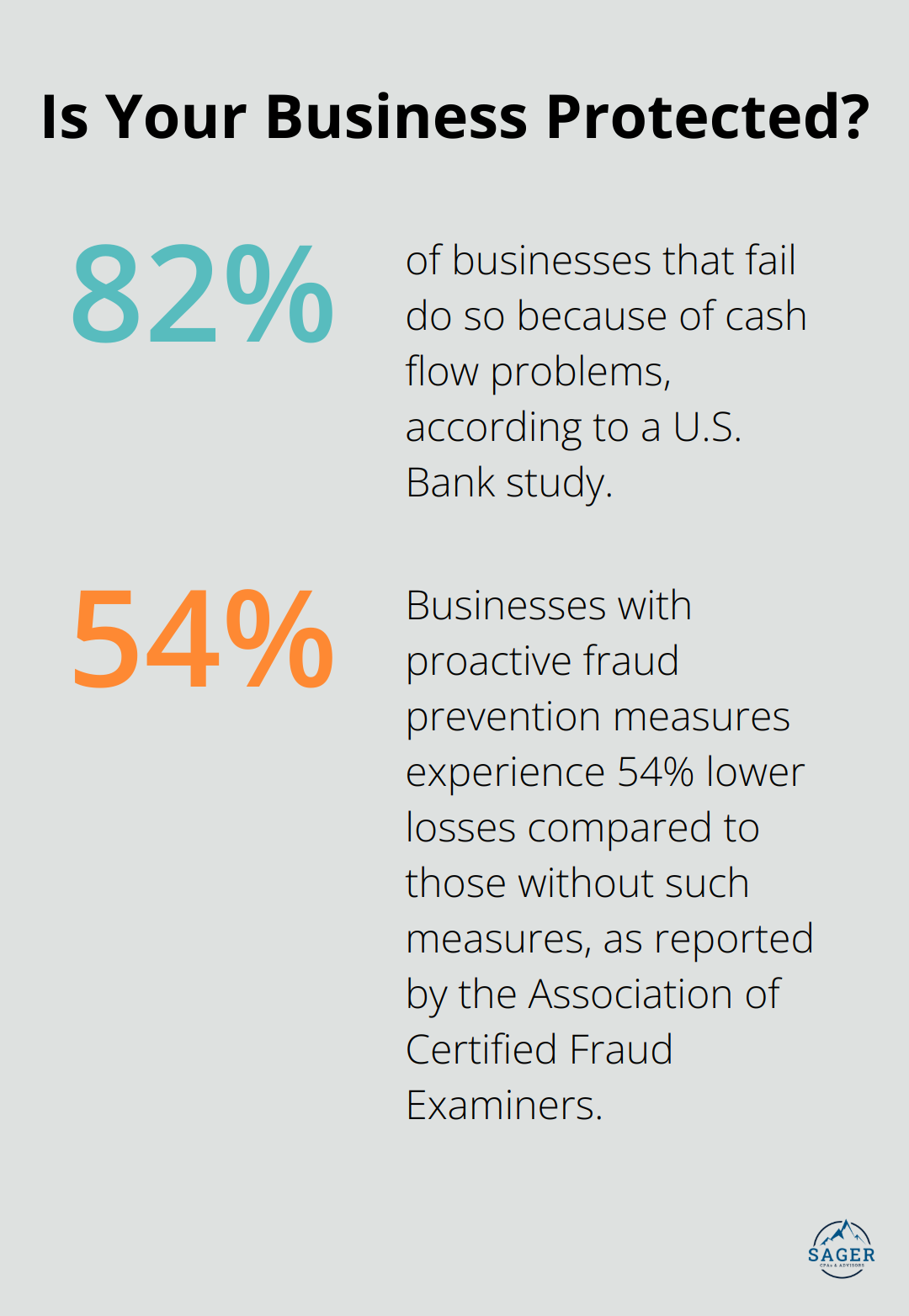 Infographic: Is Your Business Protected? - best cpa for small business