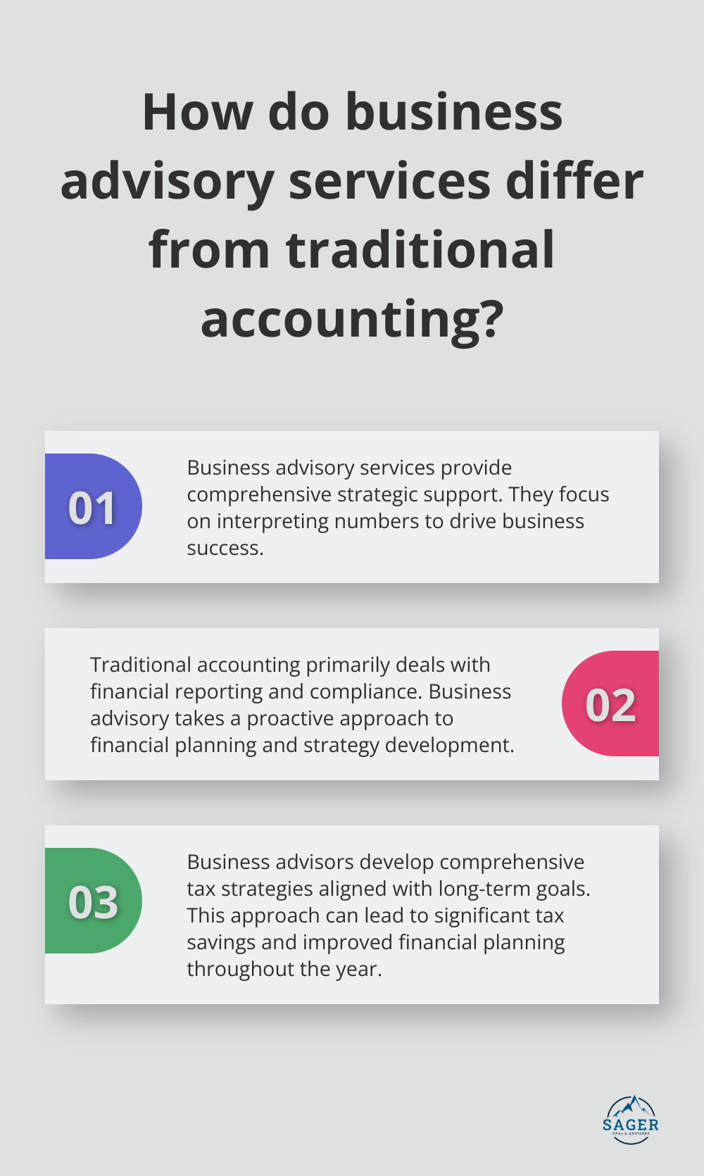 Infographic: How do business advisory services differ from traditional accounting?