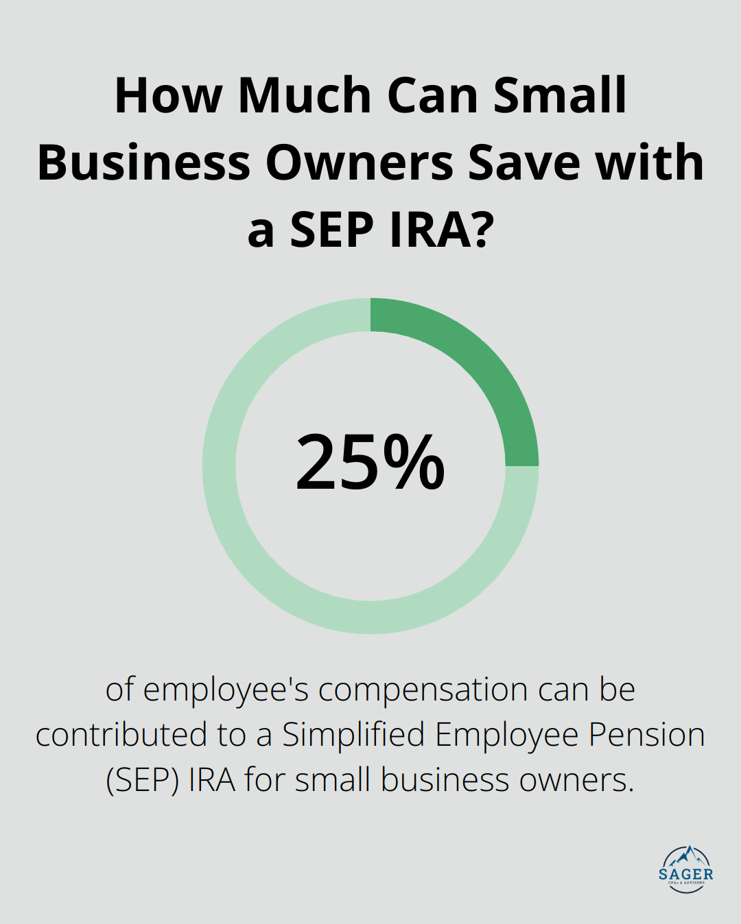 Infographic: How Much Can Small Business Owners Save with a SEP IRA? - what does a cpa do for a small business