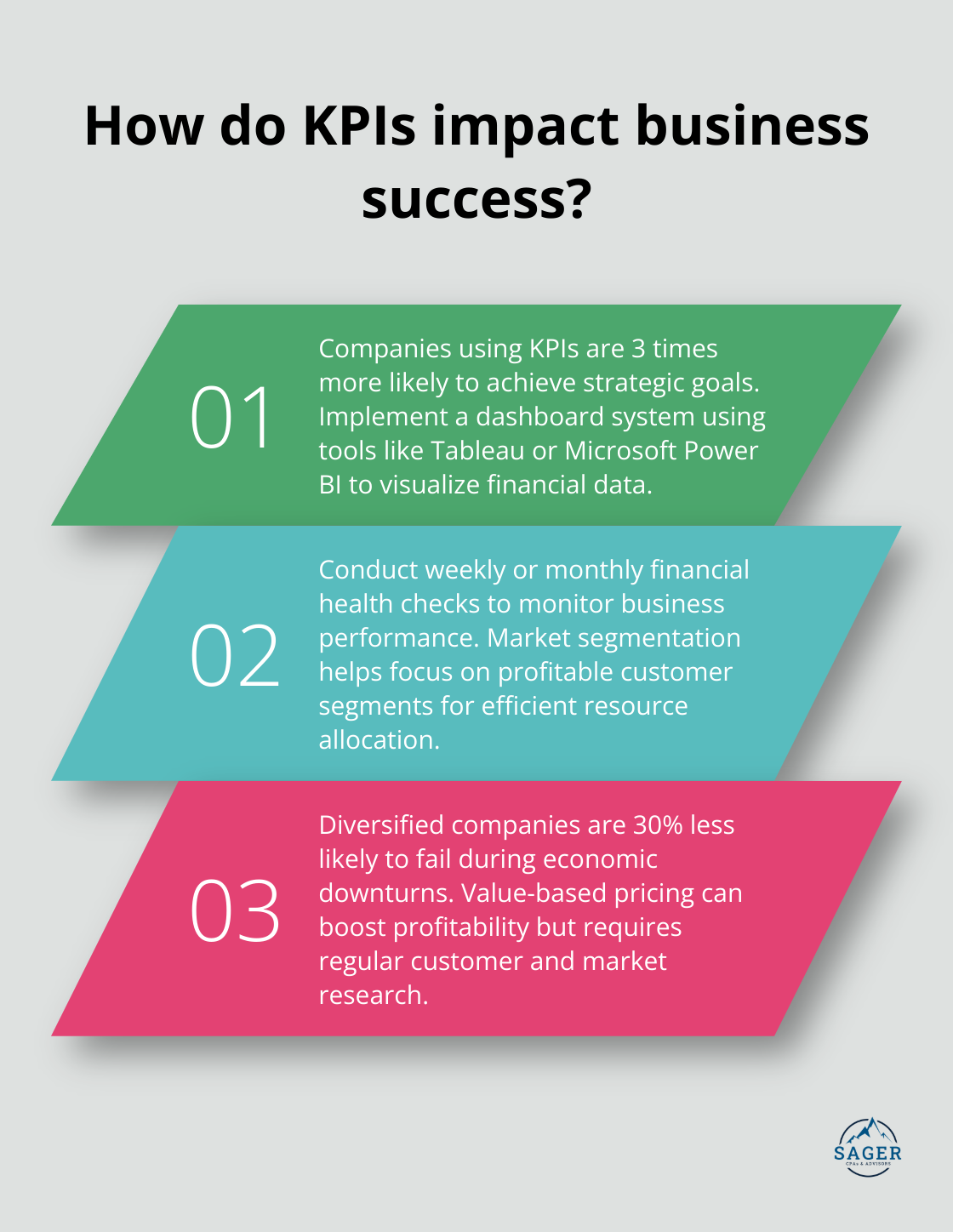 Infographic: How do KPIs impact business success?