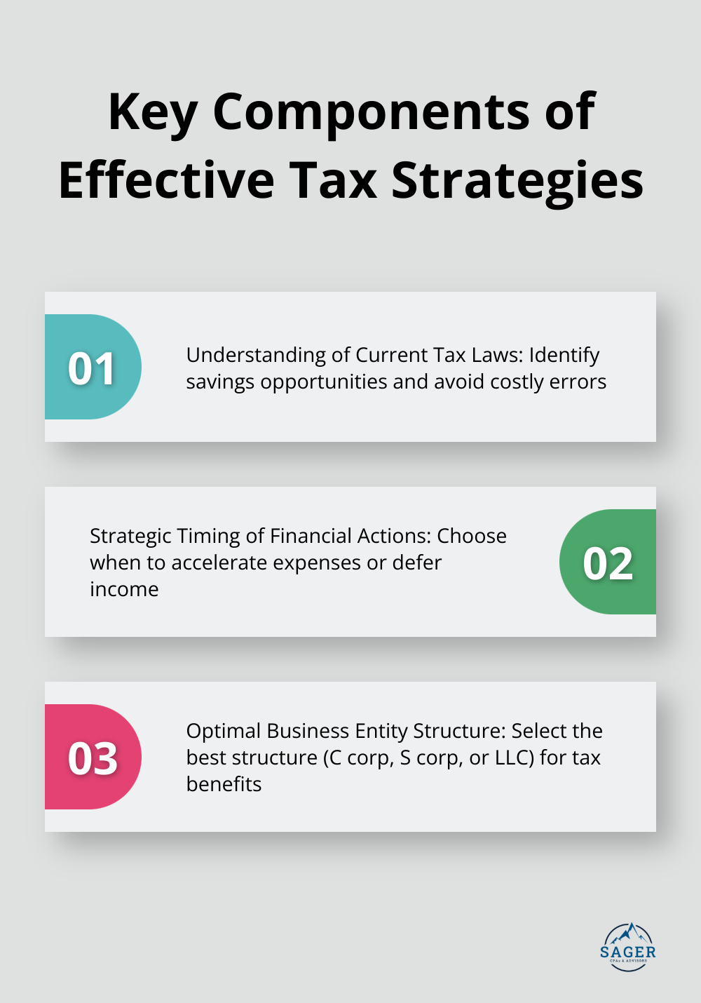 Infographic showing three key components of effective tax strategies: Understanding of Current Tax Laws, Strategic Timing of Financial Actions, and Optimal Business Entity Structure - corporate tax planning strategies