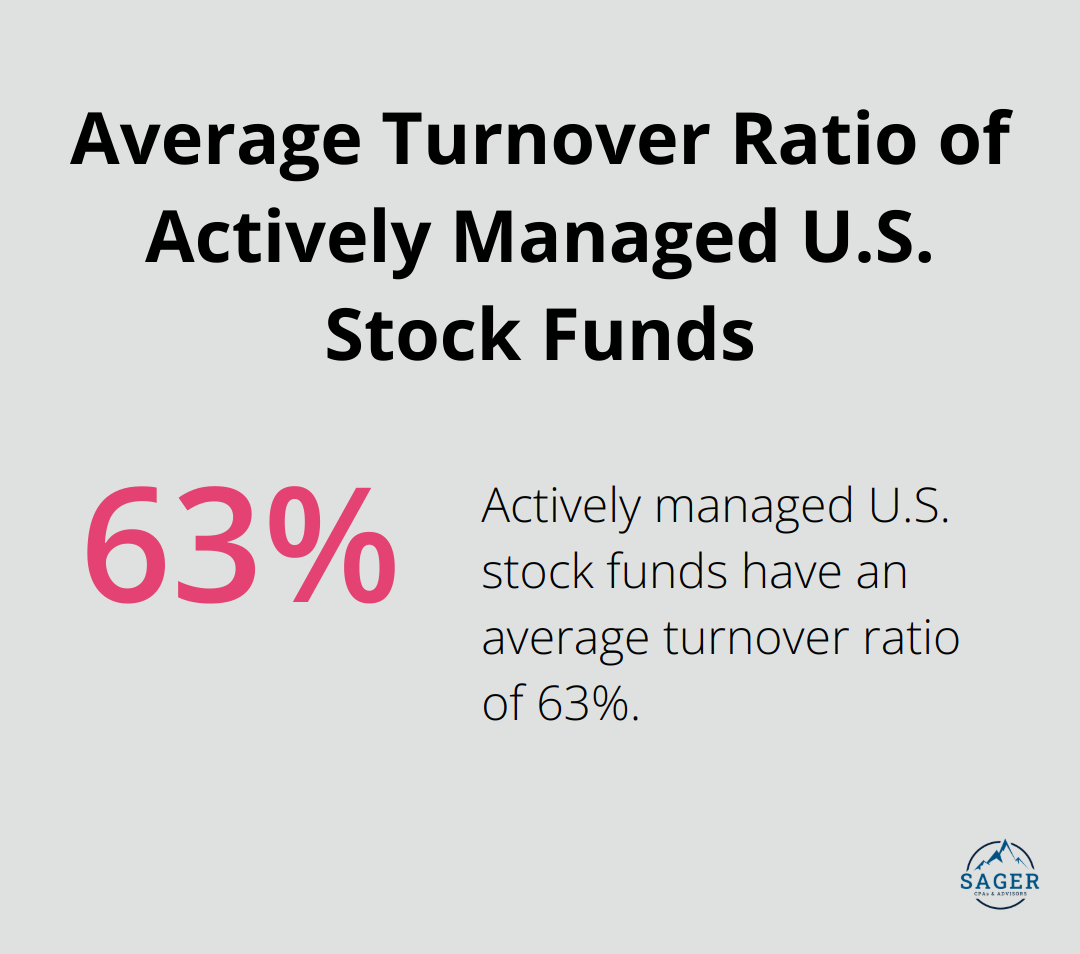 Pie chart showing 63% average turnover ratio for actively managed U.S. stock funds