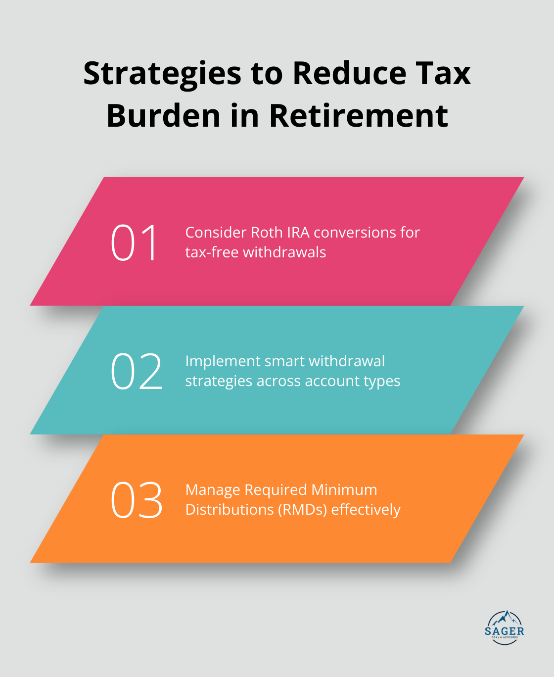Chart listing three key strategies to reduce tax burden in retirement