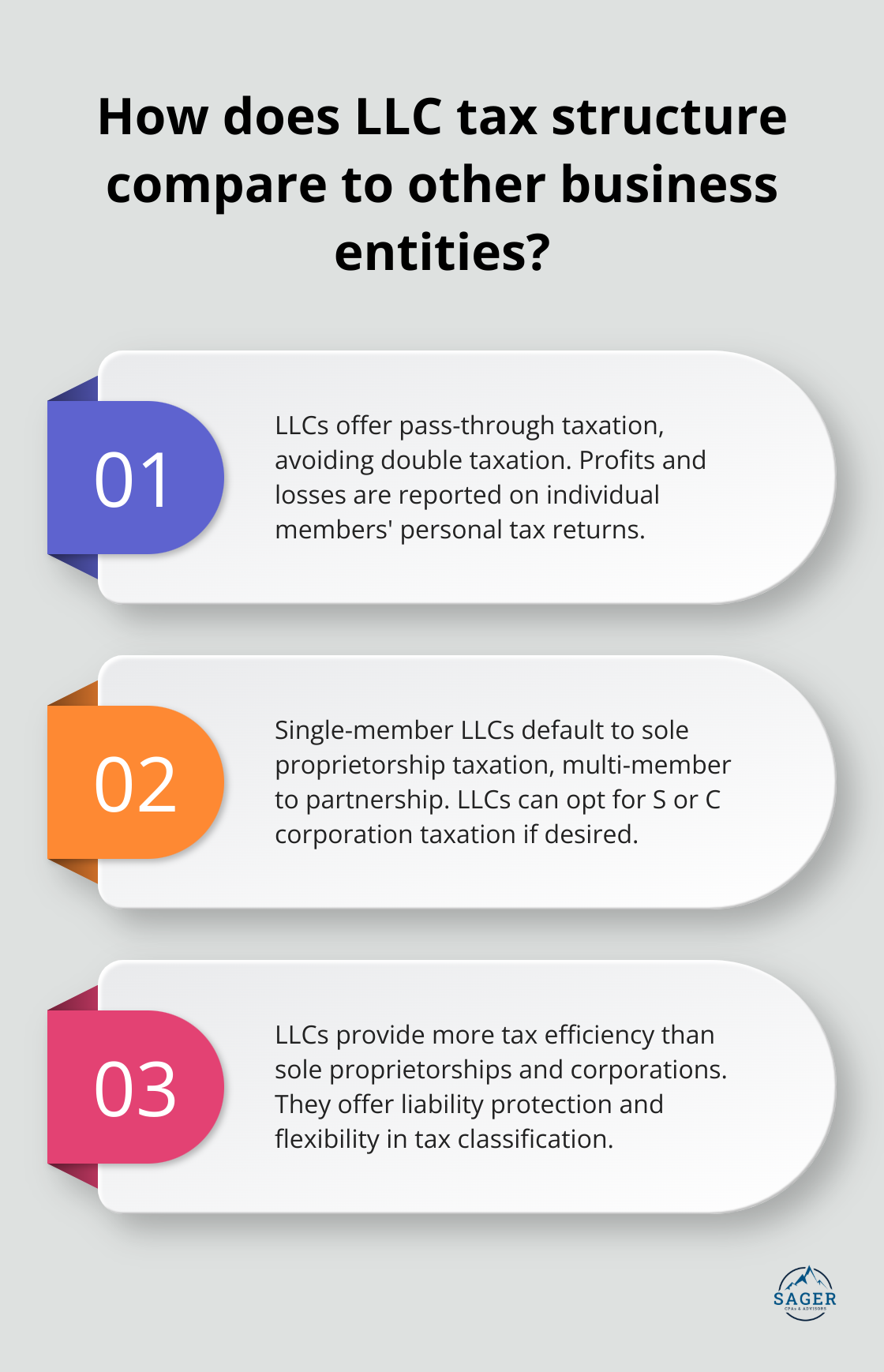 Infographic: How does LLC tax structure compare to other business entities?