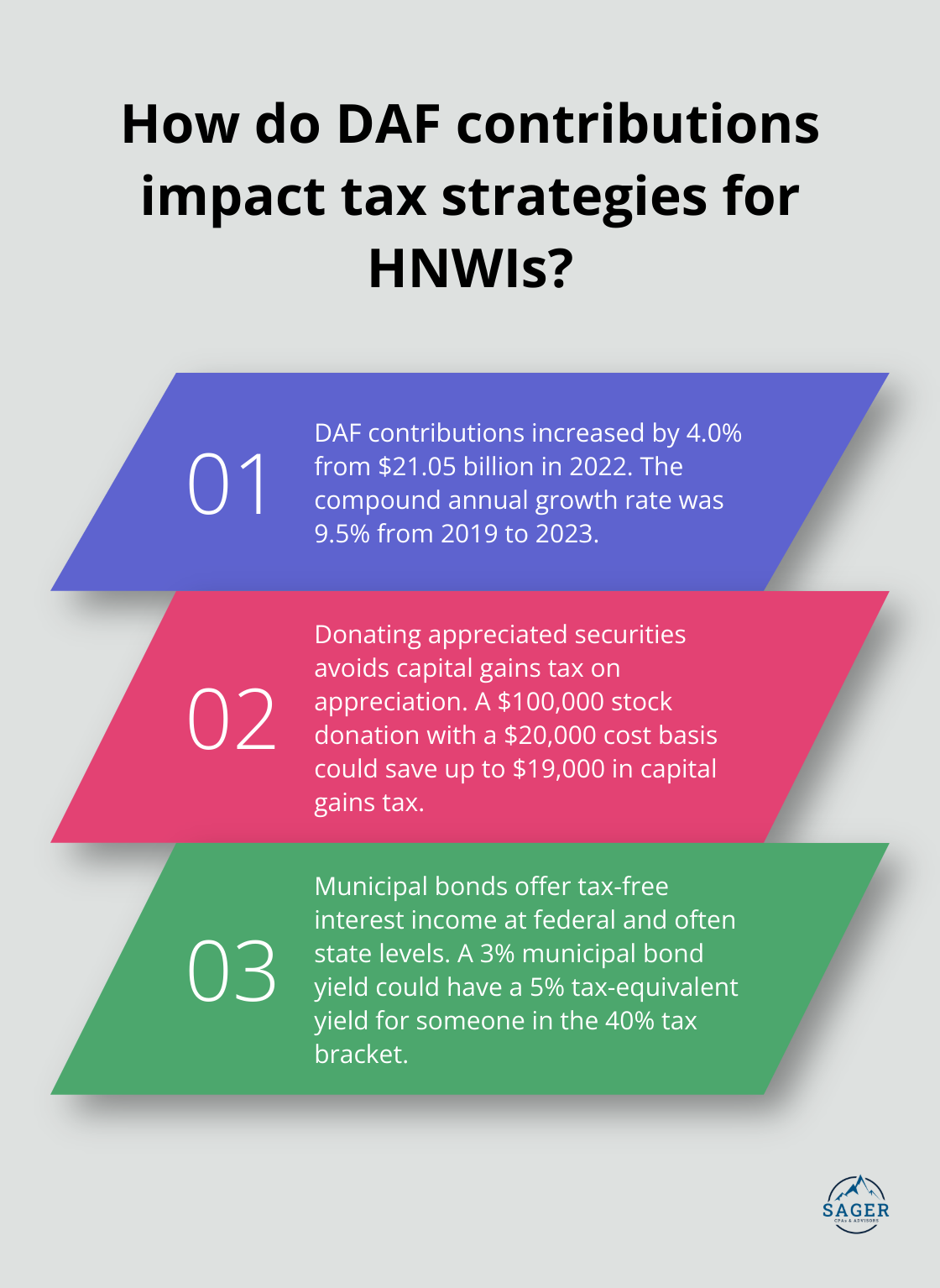 Infographic: How do DAF contributions impact tax strategies for HNWIs? - tax planning high net-worth