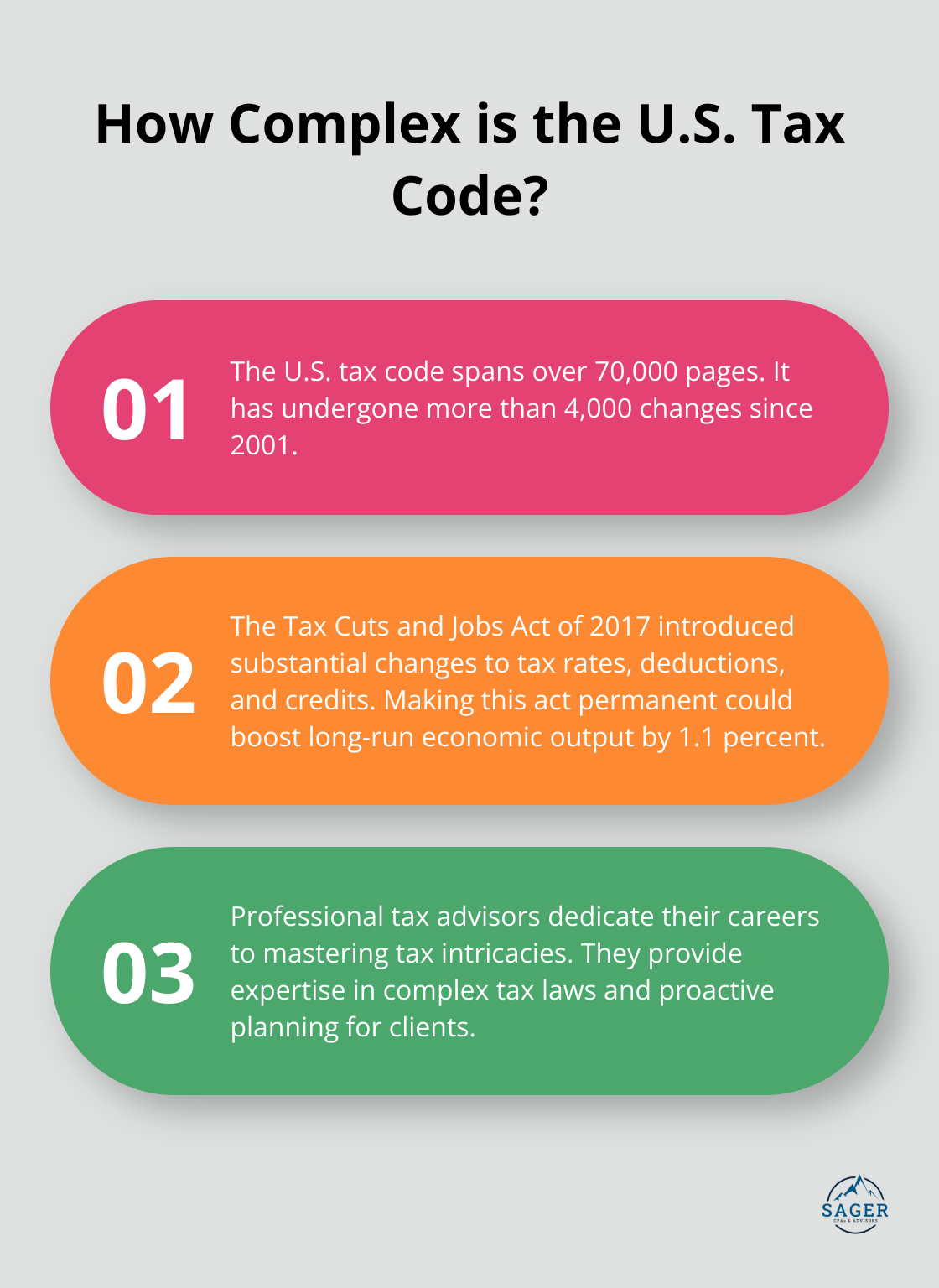 Infographic: How Complex is the U.S. Tax Code?