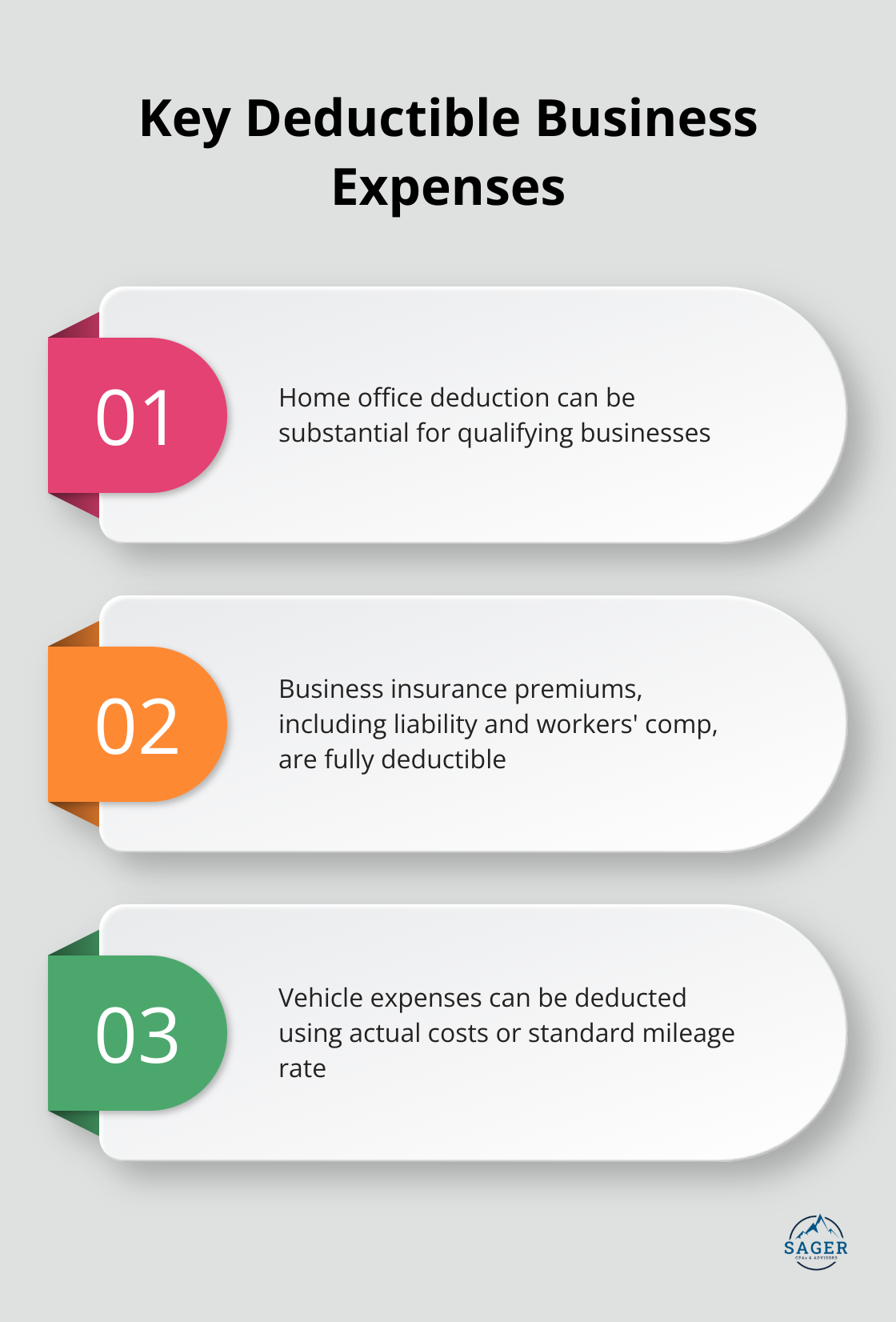 Chart showing three important deductible business expenses: home office, business insurance, and vehicle expenses - tax saving strategies for business owners