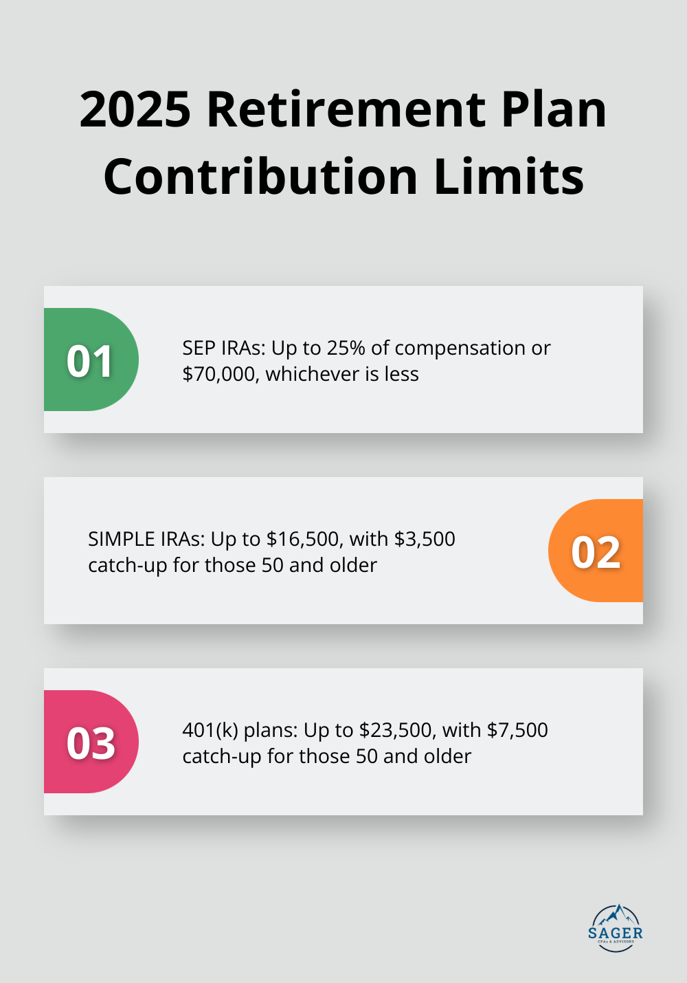 Chart showing contribution limits for SEP IRAs, SIMPLE IRAs, and 401(k) plans in 2025 - tax saving strategies for business owners