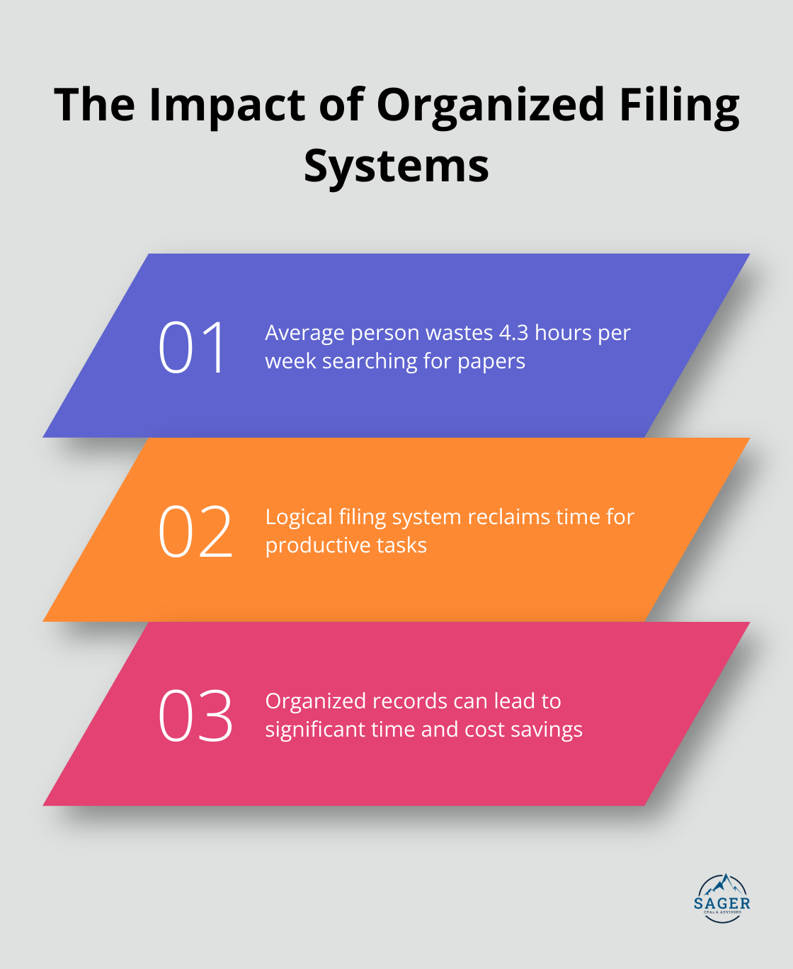 Benefits of implementing a logical filing system for document management