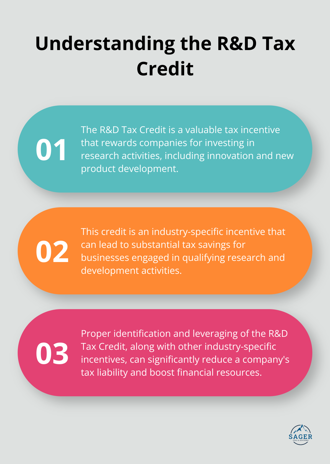 Hub and spoke diagram showing the three key components of effective tax planning: business structure optimization, timing of income and expenses, and maximization of deductions and credits.