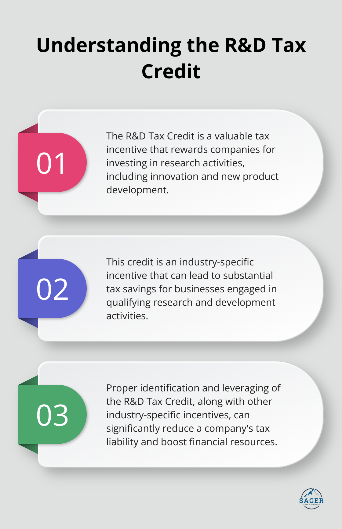Ordered list chart outlining three key points about the Research and Development (R&D) Tax Credit for businesses. - strategic tax planning