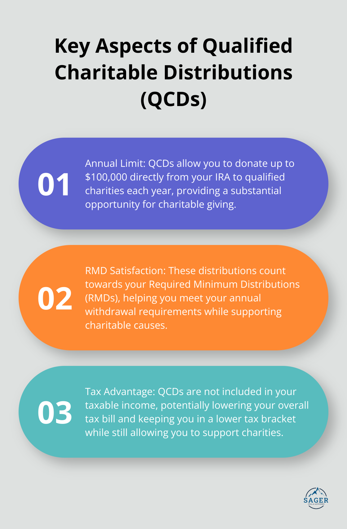 Ordered list chart highlighting three key aspects of Qualified Charitable Distributions (QCDs) and their tax benefits - retirement tax planning cpa