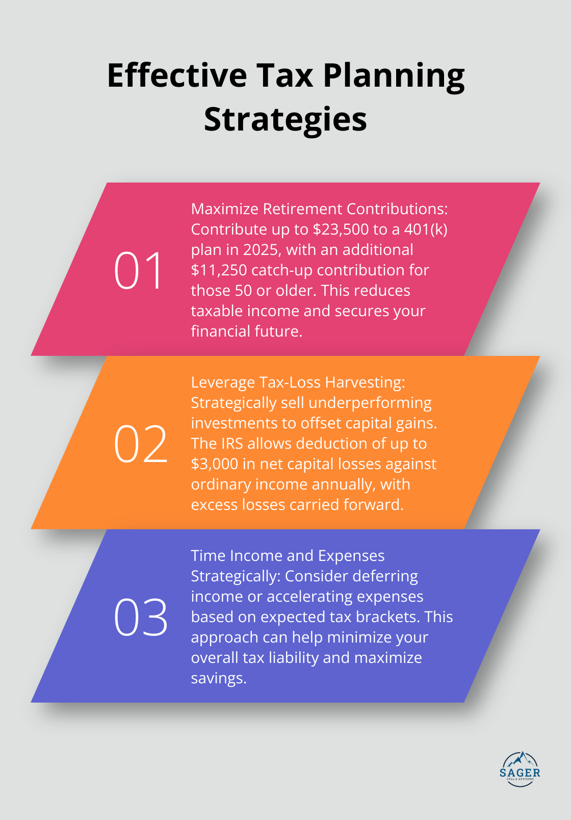 Ordered list of three effective tax planning strategies: maximize retirement contributions, leverage tax-loss harvesting, and time income and expenses strategically