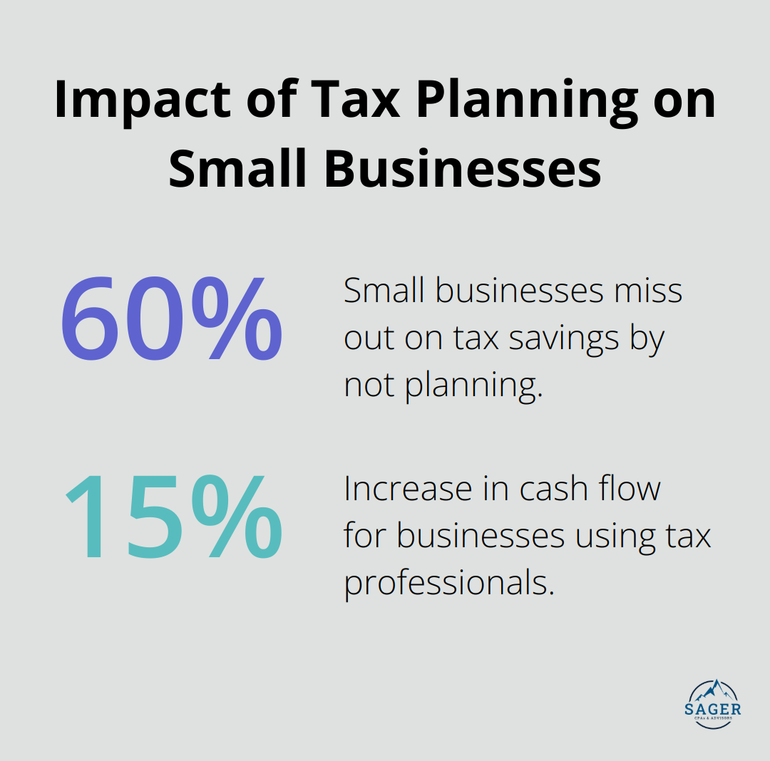 Chart showing 60% of small businesses miss out on tax savings, while those using professionals see 15% more cash flow - business tax strategies