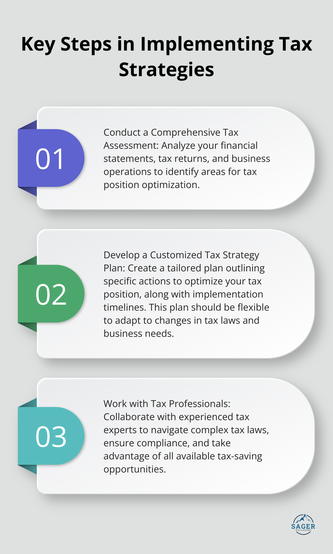 Ordered list chart showing three key steps in implementing tax strategies: Conduct a comprehensive tax assessment, Develop a customized tax strategy plan, and Work with tax professionals - business tax strategies