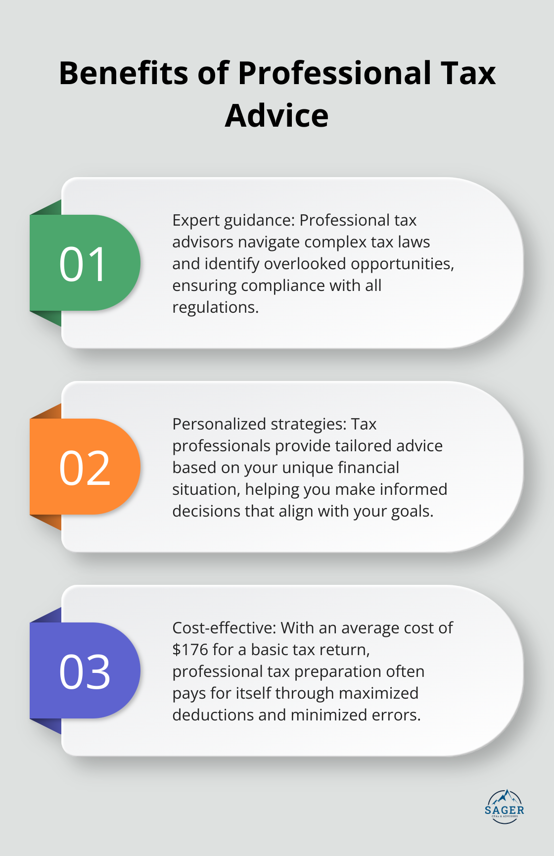 Ordered list chart showing three key benefits of professional tax advice, including average cost - proactive tax strategies