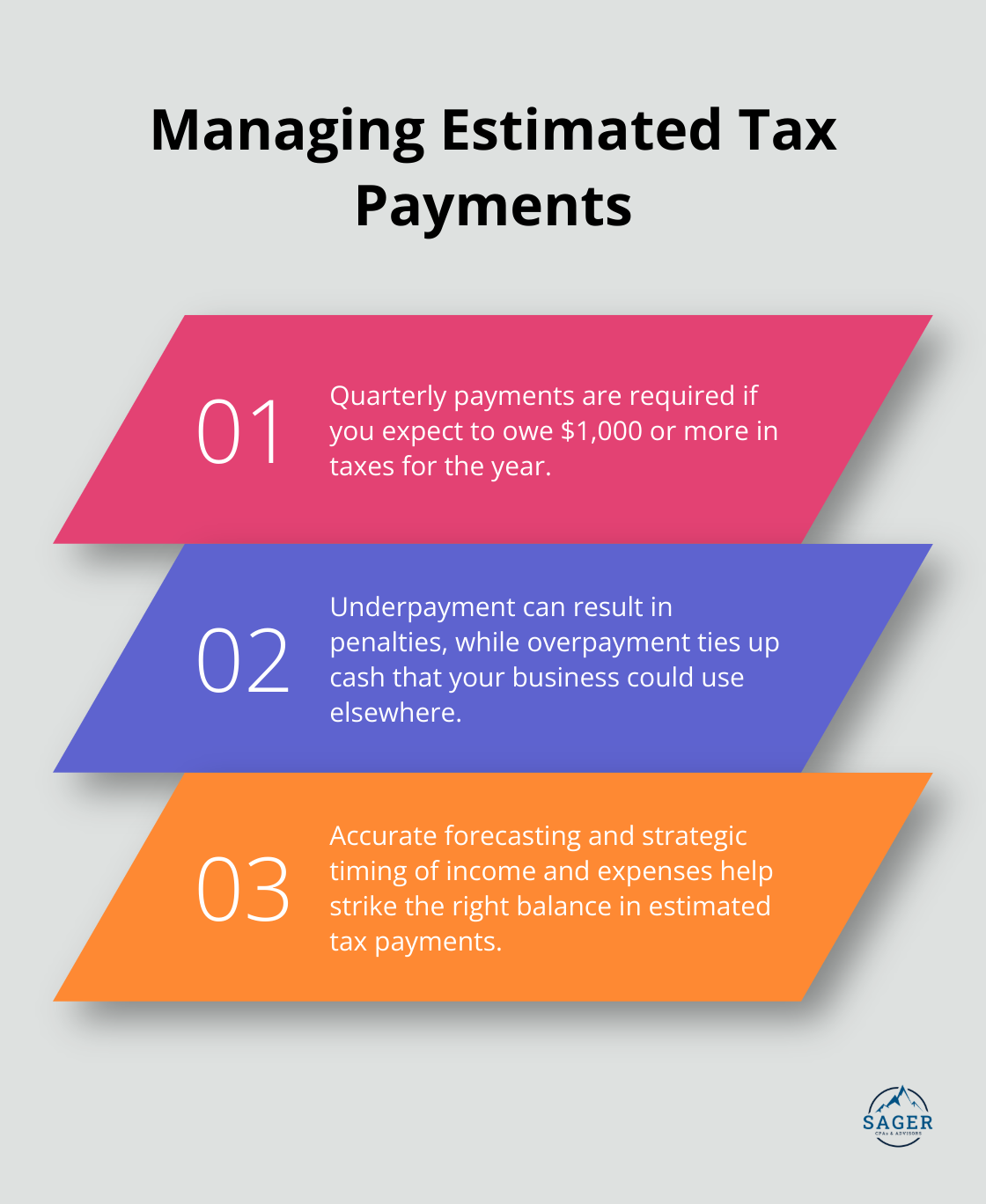 Ordered list chart showing three key points about managing estimated tax payments for businesses - tax strategies for business owners