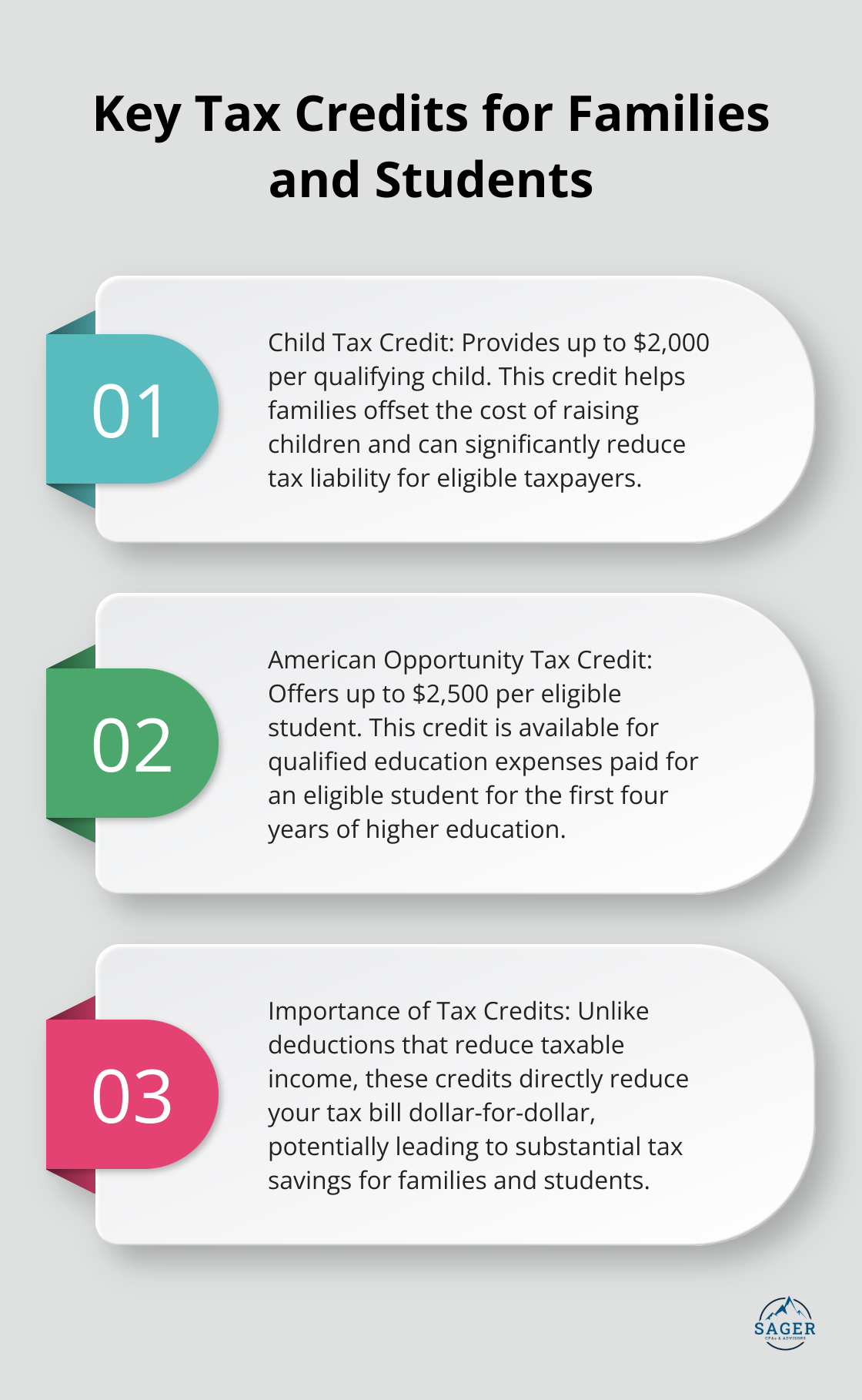 Ordered list chart showing Child Tax Credit and American Opportunity Tax Credit amounts - wealth management and tax planning