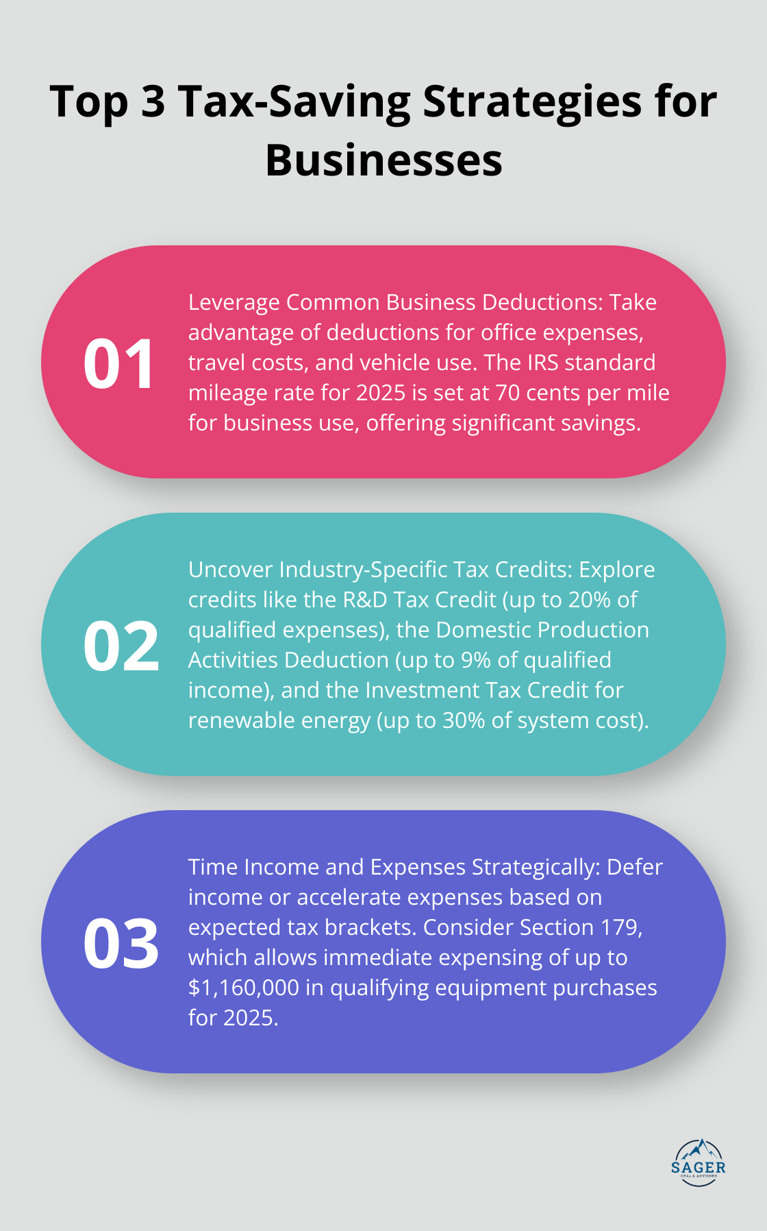 Ordered list chart showing three key tax-saving strategies: leveraging common business deductions, uncovering industry-specific tax credits, and timing income and expenses strategically. - year-end business tax planning