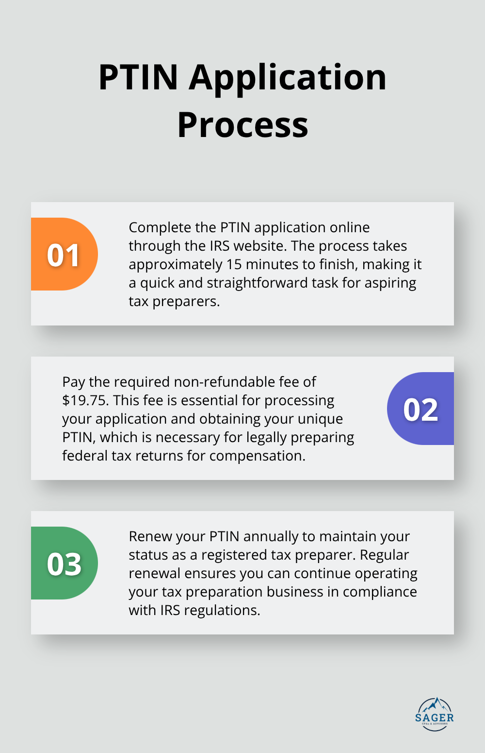 Ordered list showing three key points about obtaining a Preparer Tax Identification Number (PTIN) - how do i start a tax preparation business