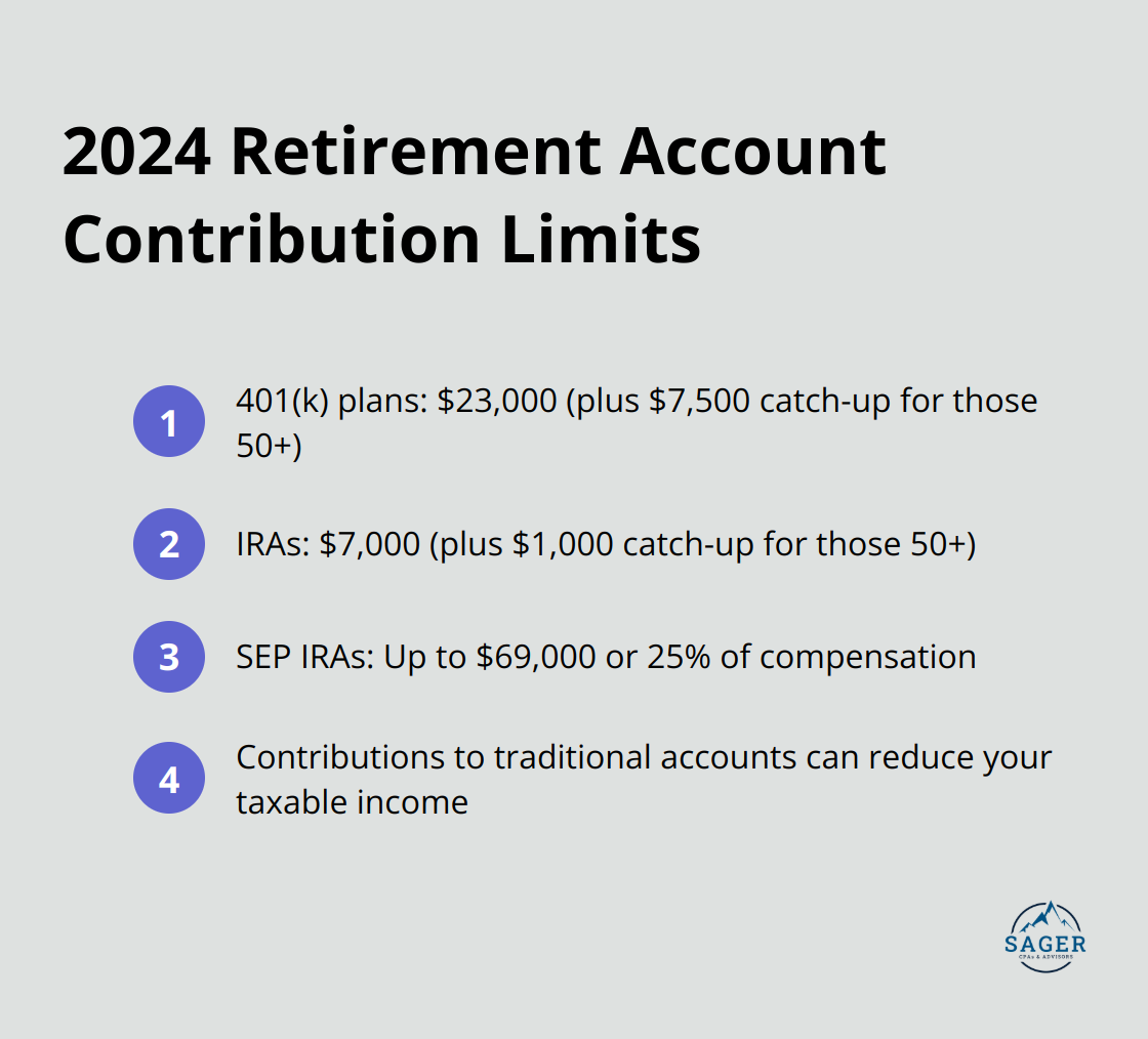 Chart listing retirement account contribution limits for 2024: 401(k), IRA, and SEP IRA limits - tax planning and optimization